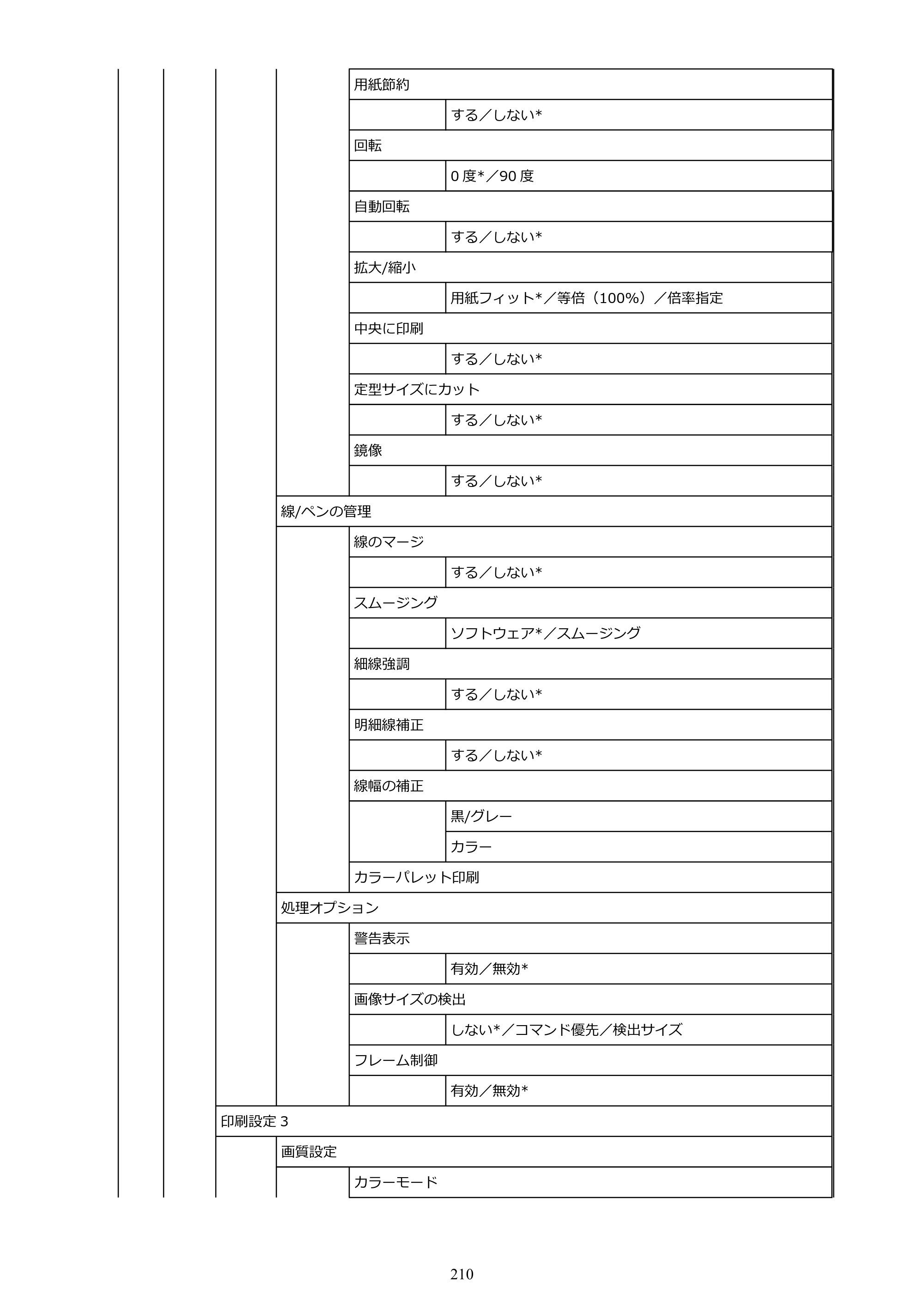 キヤノン TZ-30000 TZ-30000 オンラインマニュアル PDF版（Mac版）2023年1月26日更新（PDF：13.3MB） — 原本ページ — 210ページ