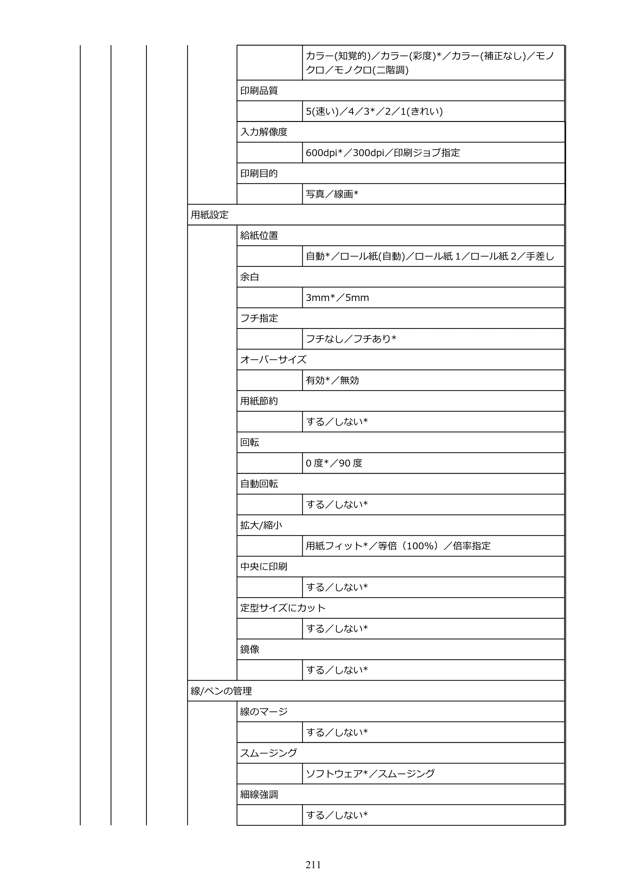 キヤノン TZ-30000 TZ-30000 オンラインマニュアル PDF版（Mac版）2023年1月26日更新（PDF：13.3MB） — 原本ページ — 211ページ