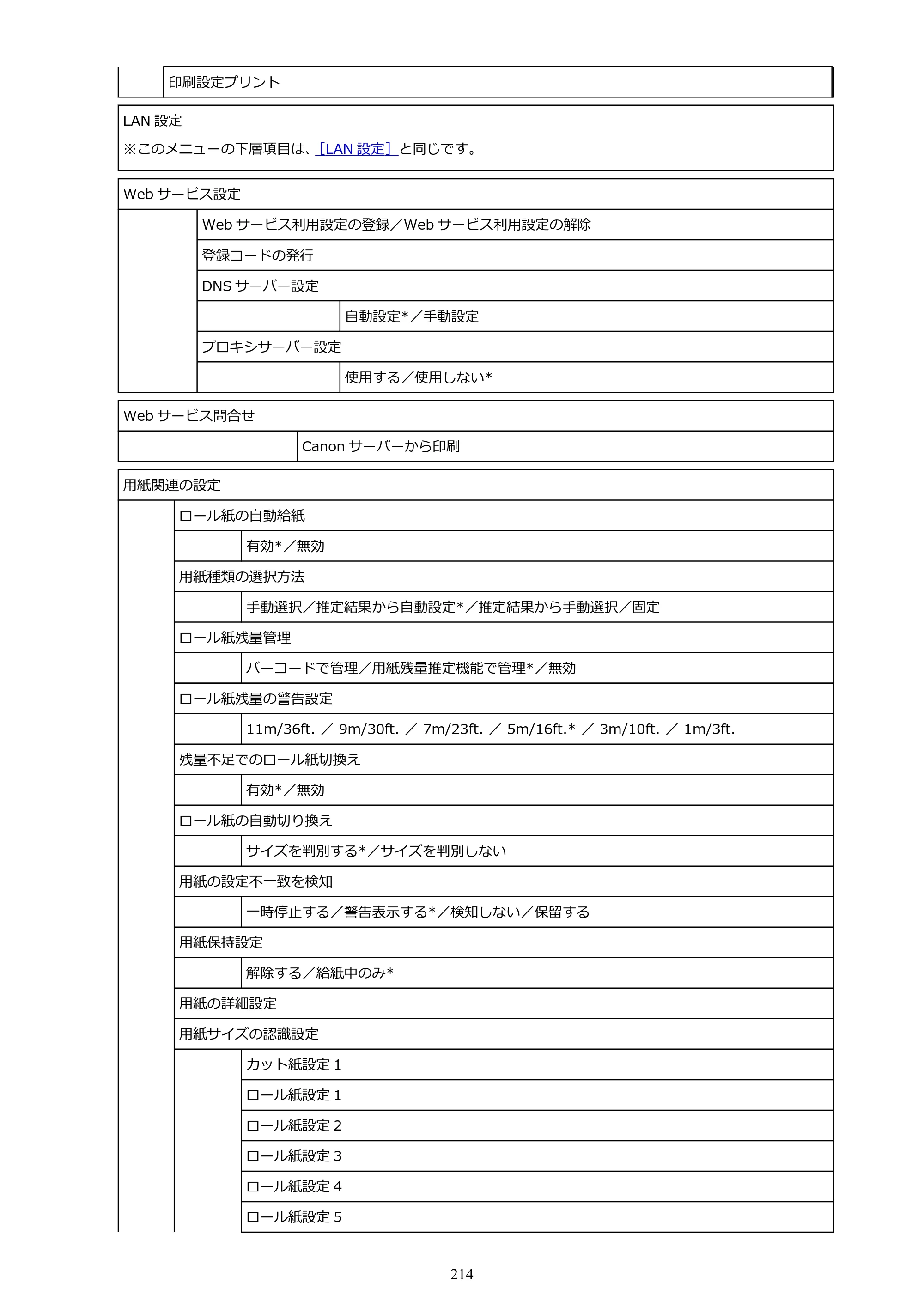 キヤノン TZ-30000 TZ-30000 オンラインマニュアル PDF版（Mac版）2023年1月26日更新（PDF：13.3MB） — 原本ページ — 214ページ