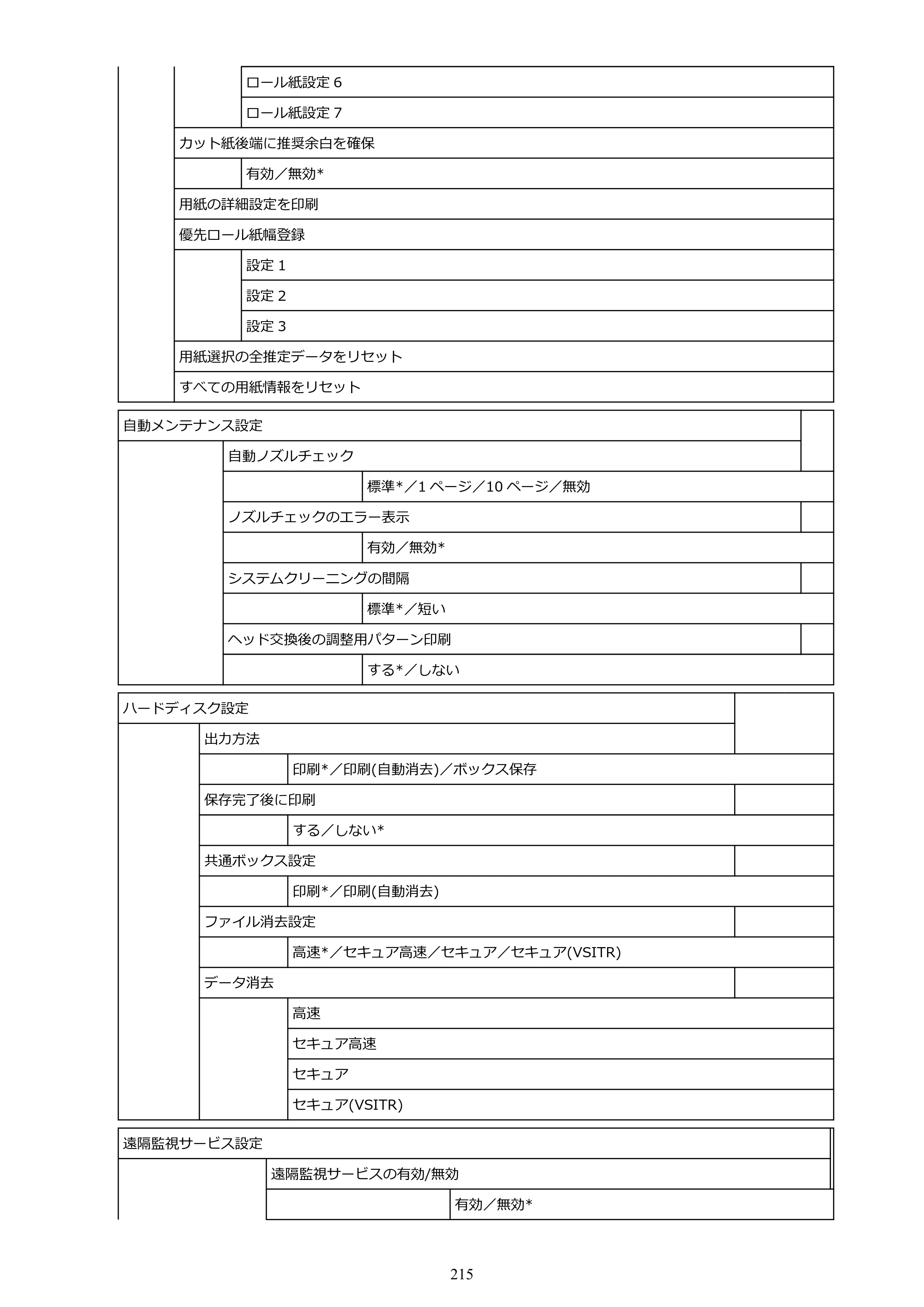 キヤノン TZ-30000 TZ-30000 オンラインマニュアル PDF版（Mac版）2023年1月26日更新（PDF：13.3MB） — 原本ページ — 215ページ