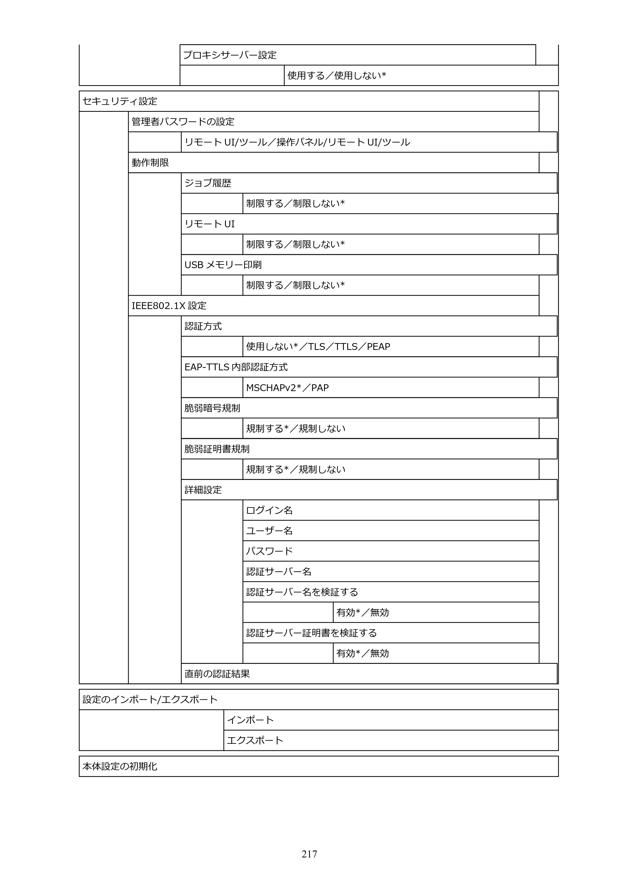 キヤノン TZ-30000 TZ-30000 オンラインマニュアル PDF版（Mac版）2023年1月26日更新（PDF：13.3MB） — 原本ページ — 217ページ