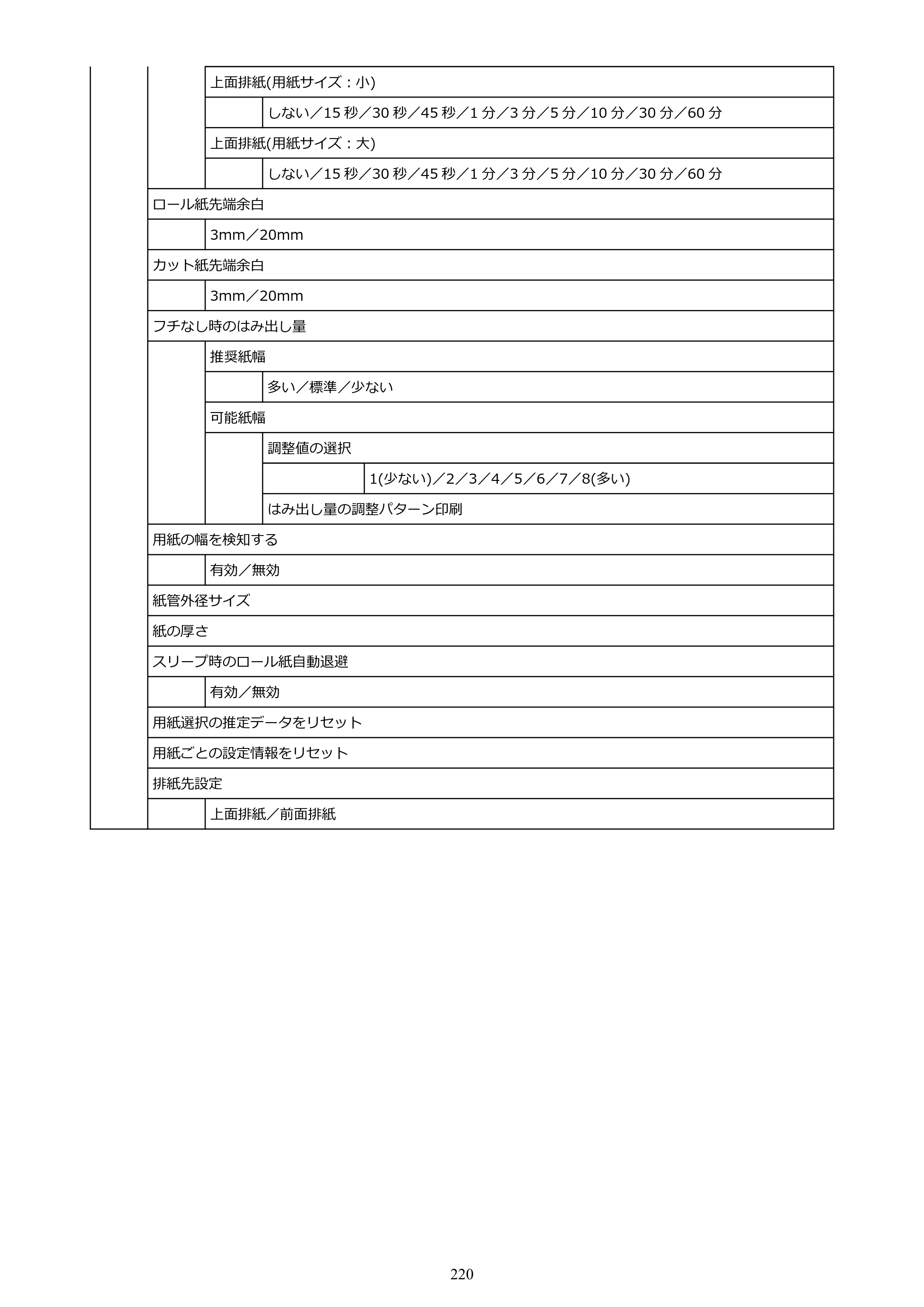 キヤノン TZ-30000 TZ-30000 オンラインマニュアル PDF版（Mac版）2023年1月26日更新（PDF：13.3MB） — 原本ページ — 220ページ