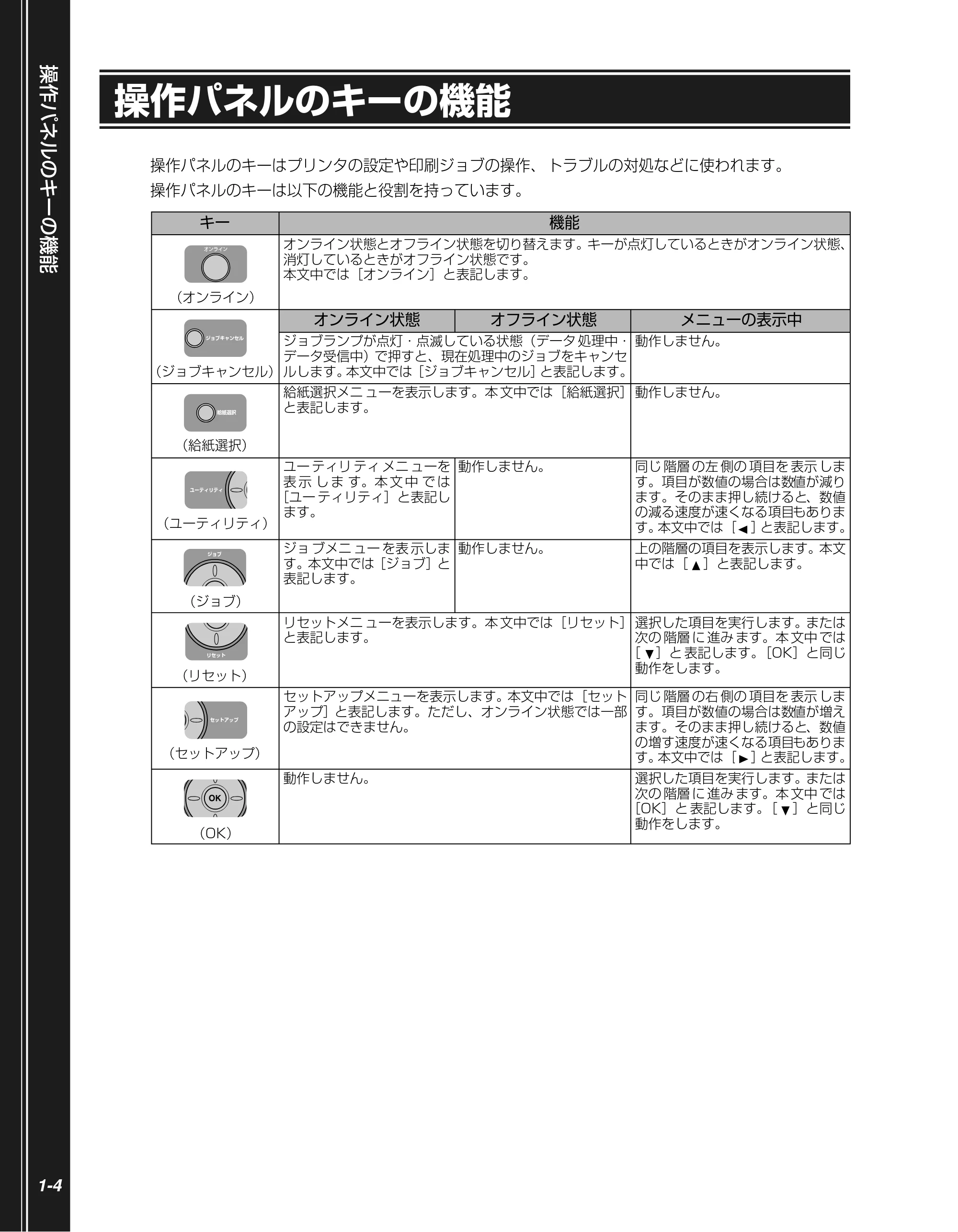 キヤノン LBP3970/3920 かんたん操作ガイド 2007年1月25日掲載 （PDF形式／5.19Mバイト） — 操作パネルのキーの機能 — 原本ページ — 14ページ