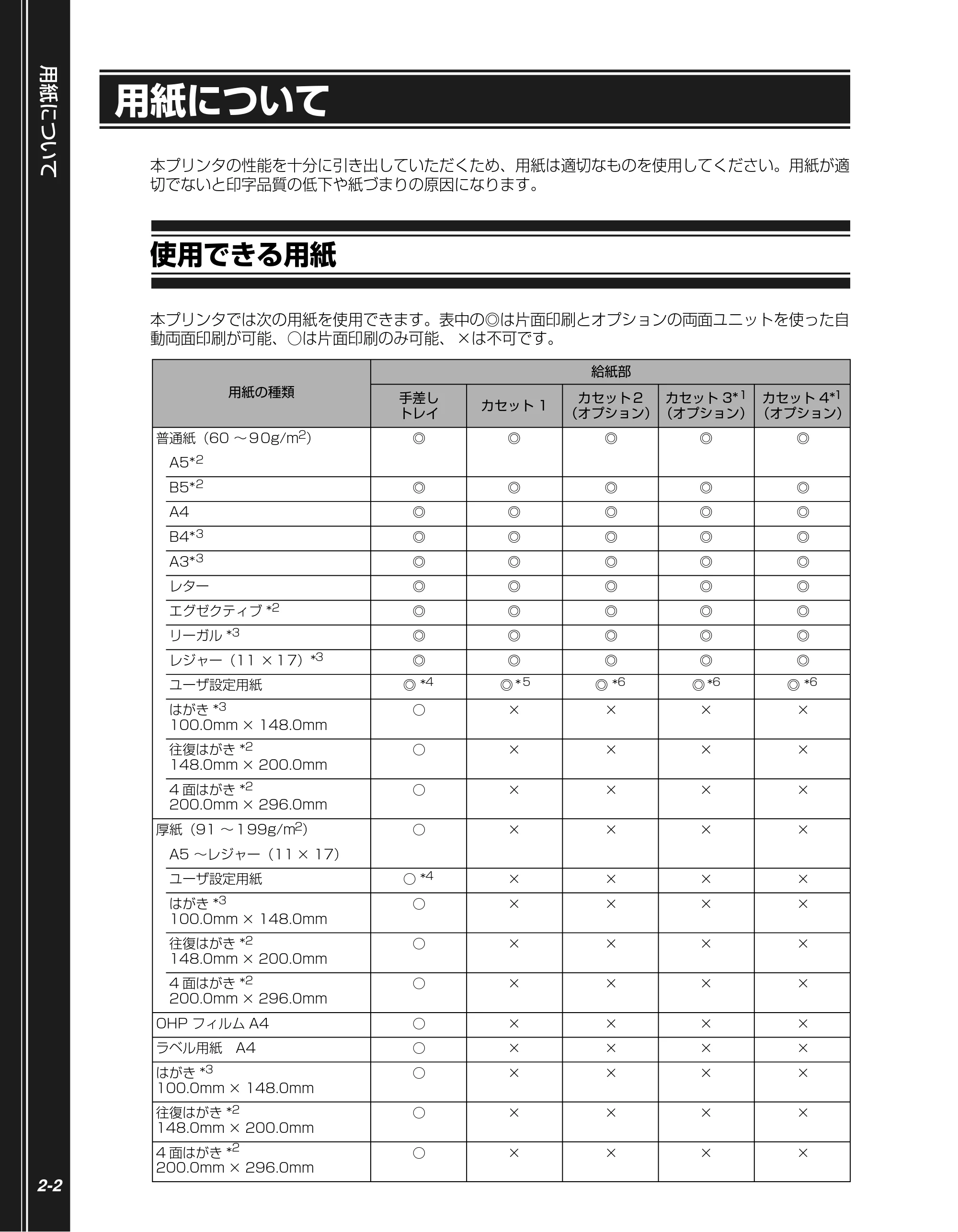 キヤノン LBP3970/3920 かんたん操作ガイド 2007年1月25日掲載 （PDF形式／5.19Mバイト） — 用紙について — 原本ページ — 18ページ