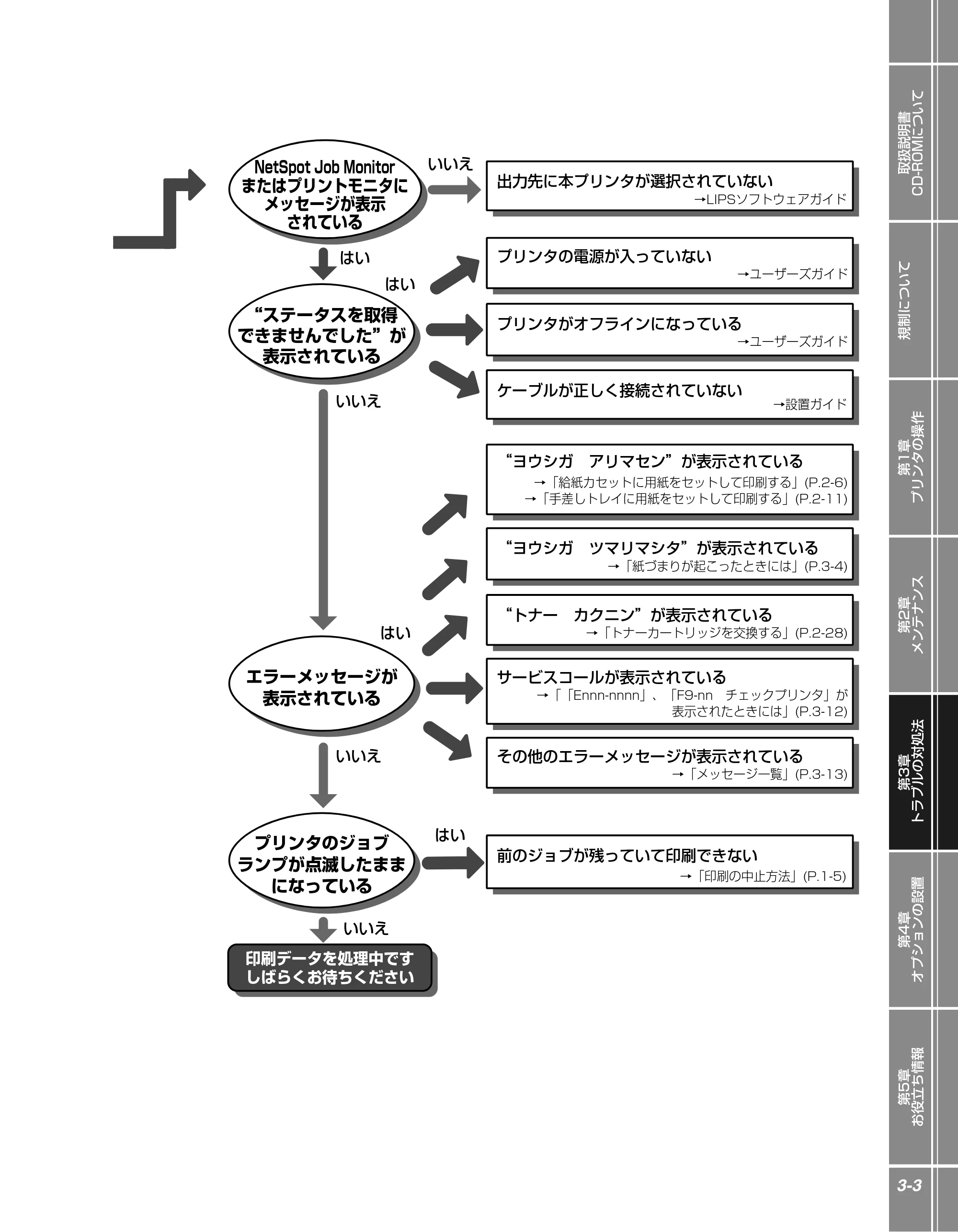 キヤノン LBP3970/3920 かんたん操作ガイド 2007年1月25日掲載 （PDF形式／5.19Mバイト） — 原本ページ — 53ページ