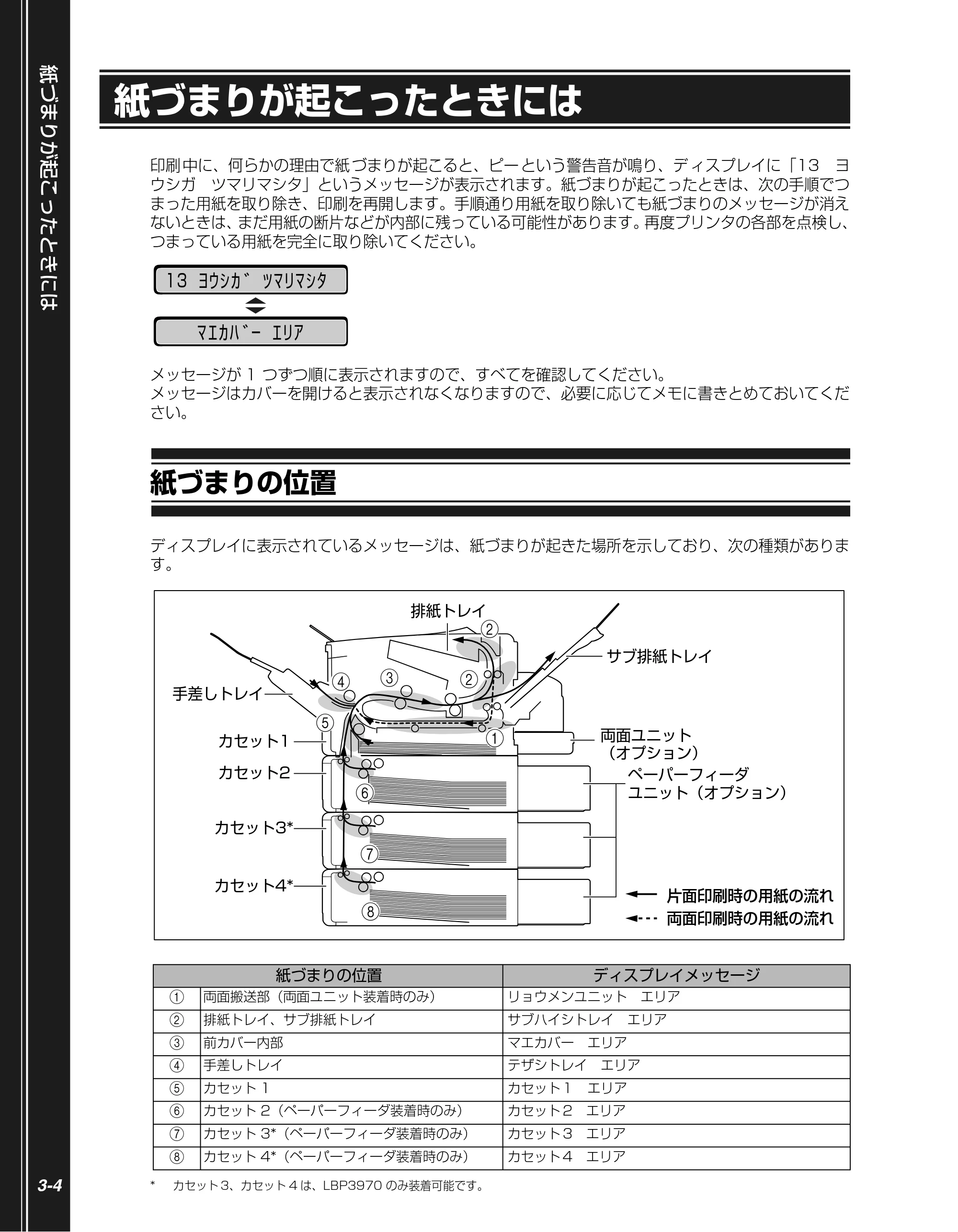 キヤノン LBP3970/3920 かんたん操作ガイド 2007年1月25日掲載 （PDF形式／5.19Mバイト） — 紙づまりが起こったときには — 原本ページ — 54ページ