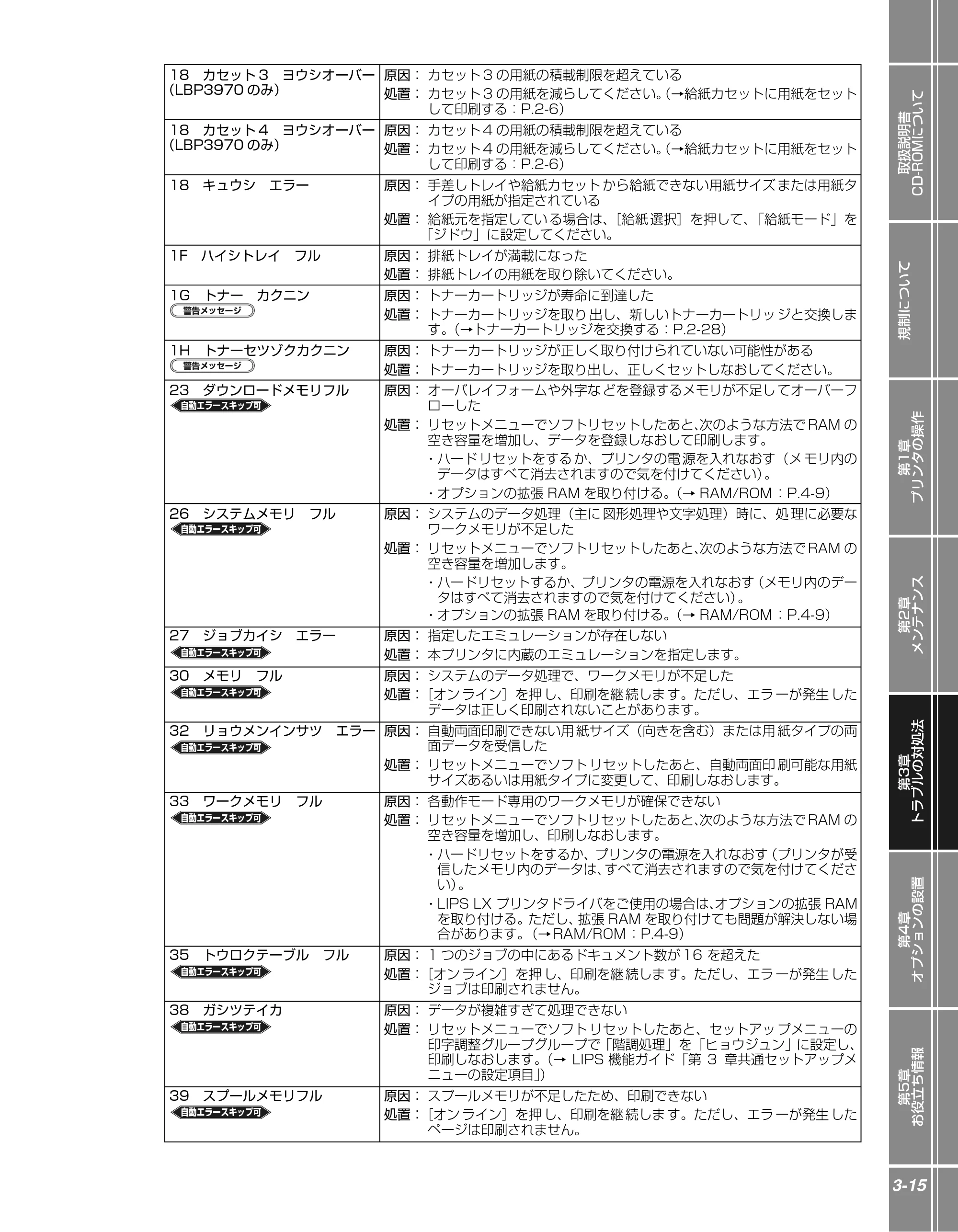 キヤノン LBP3970/3920 かんたん操作ガイド 2007年1月25日掲載 （PDF形式／5.19Mバイト） — 原本ページ — 65ページ