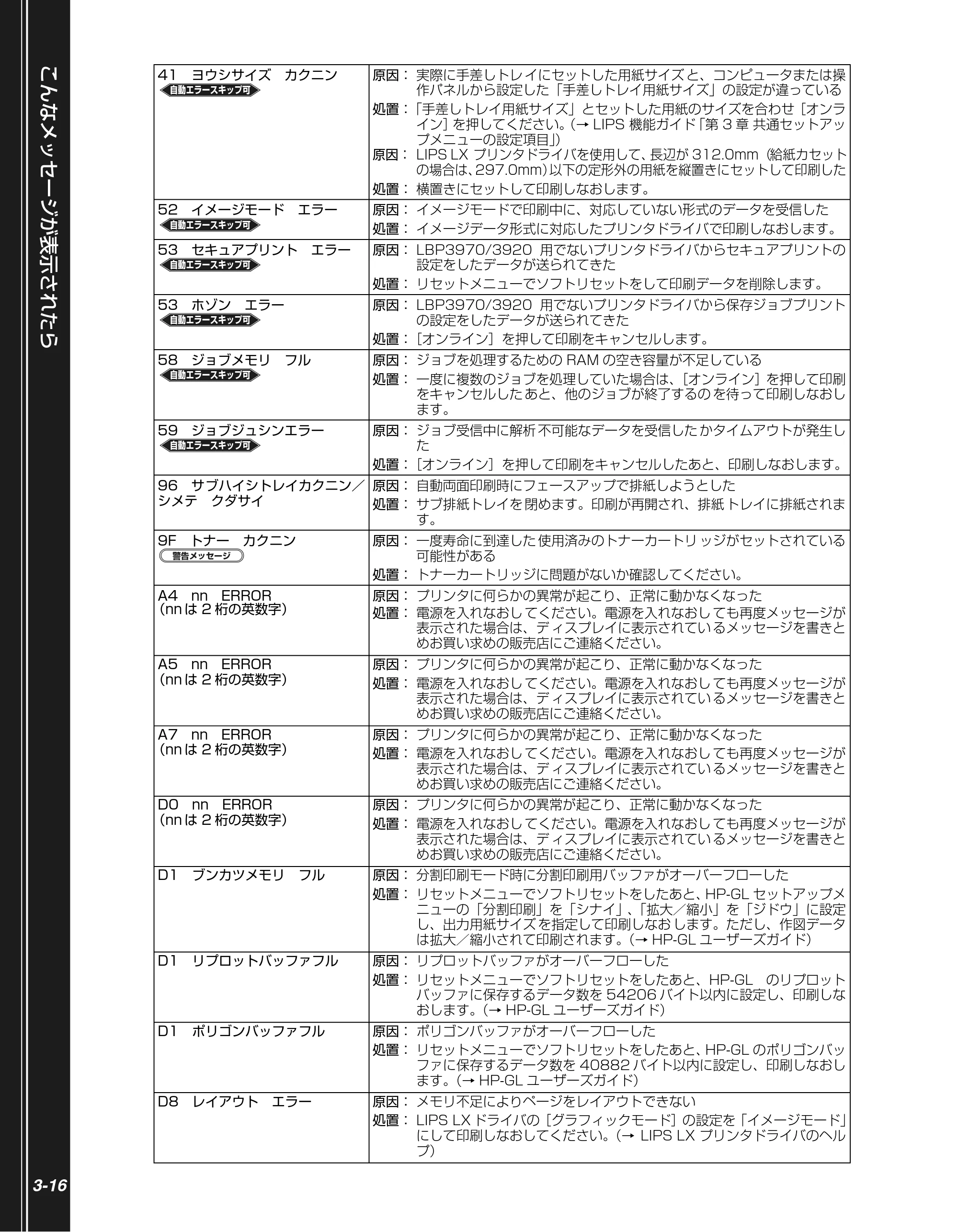 キヤノン LBP3970/3920 かんたん操作ガイド 2007年1月25日掲載 （PDF形式／5.19Mバイト） — 原本ページ — 66ページ