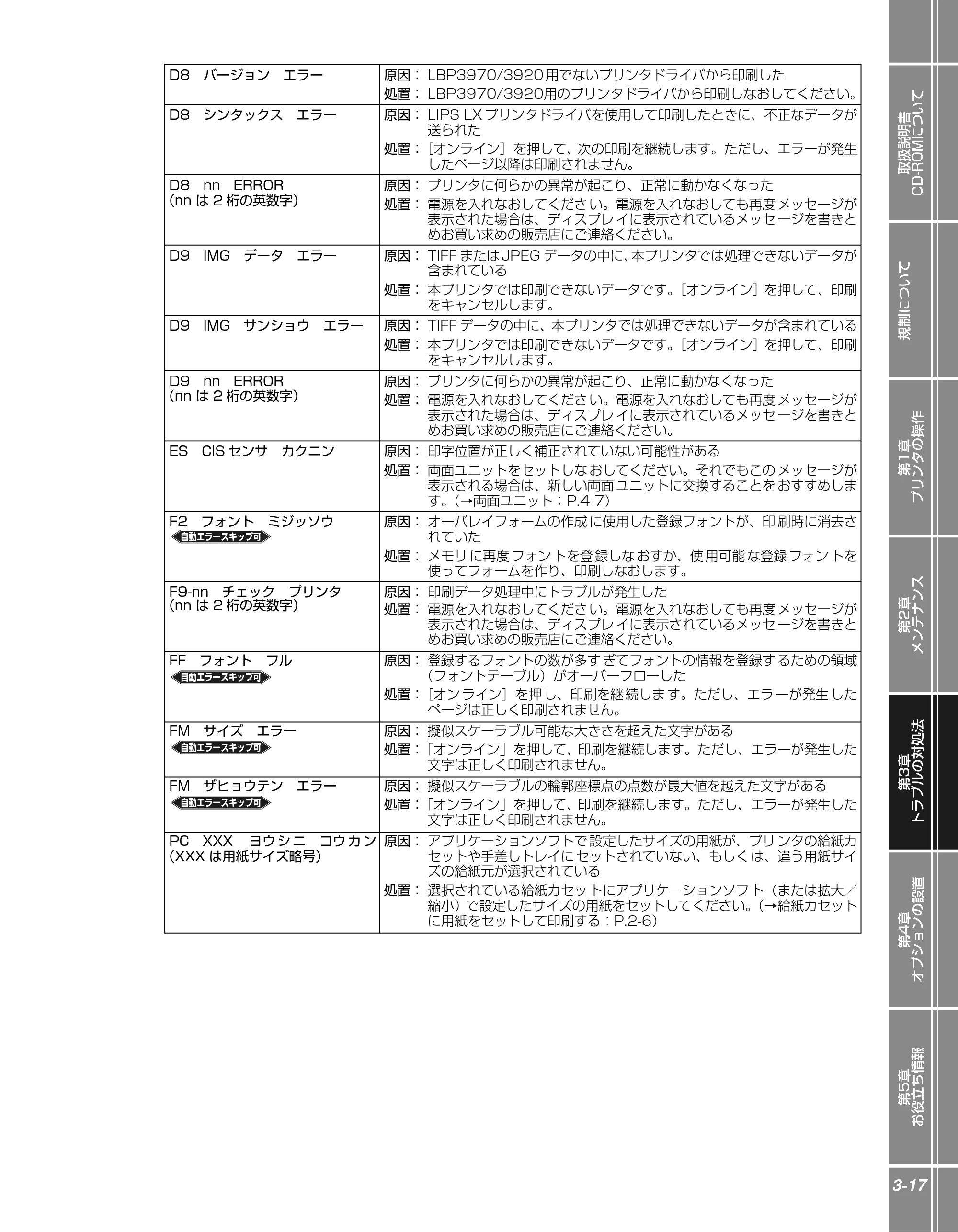 キヤノン LBP3970/3920 かんたん操作ガイド 2007年1月25日掲載 （PDF形式／5.19Mバイト） — 原本ページ — 67ページ