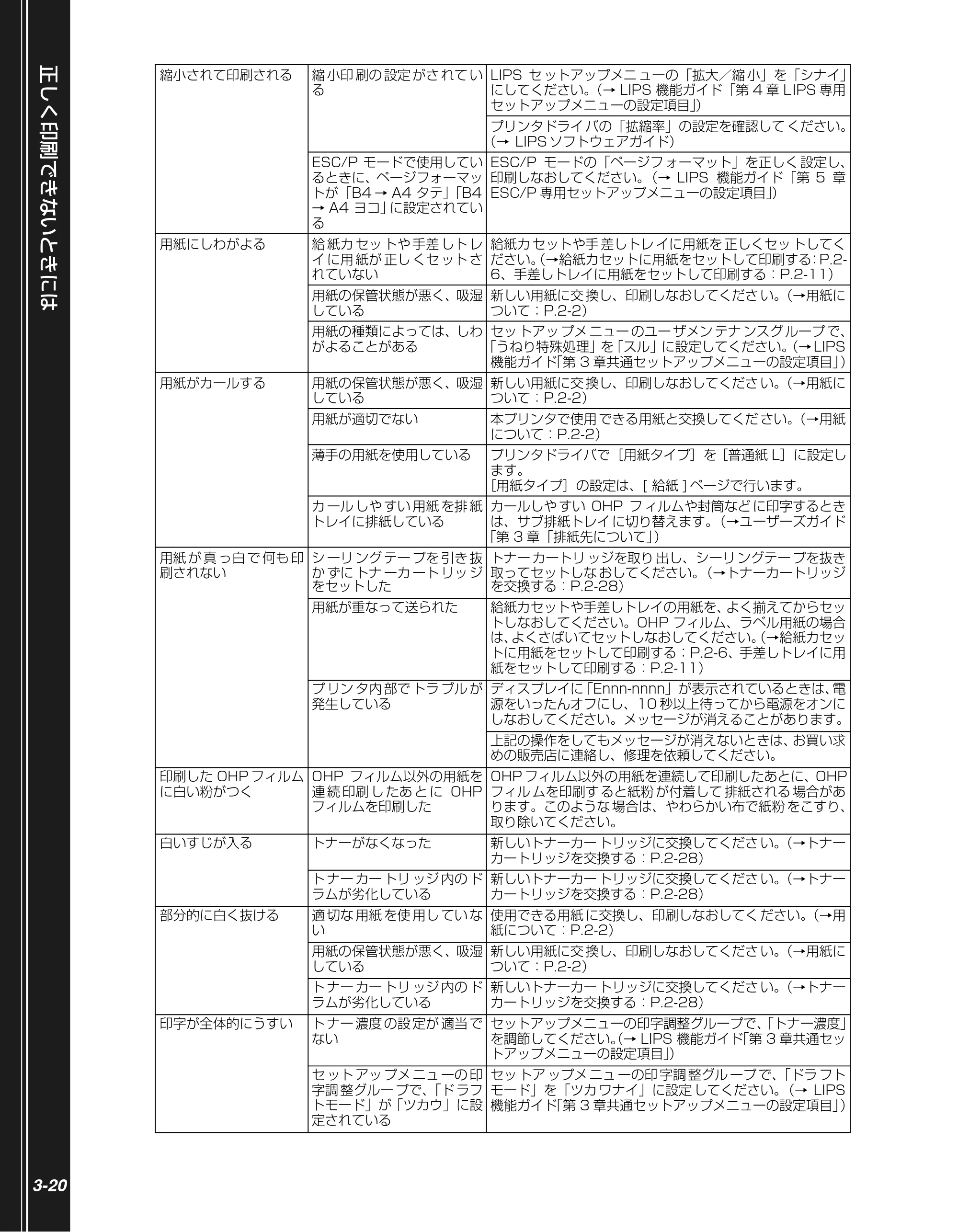 キヤノン LBP3970/3920 かんたん操作ガイド 2007年1月25日掲載 （PDF形式／5.19Mバイト） — 原本ページ — 70ページ