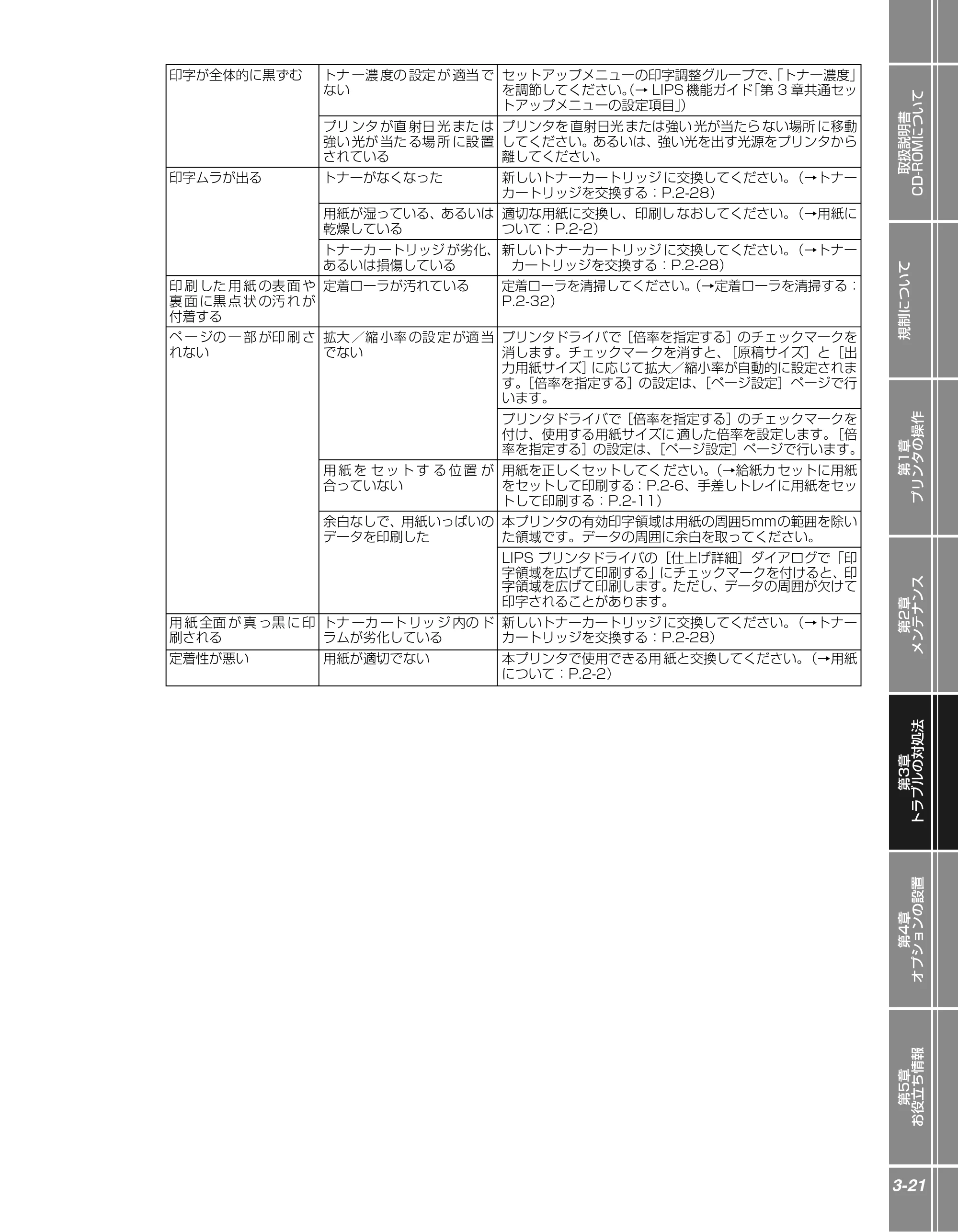 キヤノン LBP3970/3920 かんたん操作ガイド 2007年1月25日掲載 （PDF形式／5.19Mバイト） — 原本ページ — 71ページ