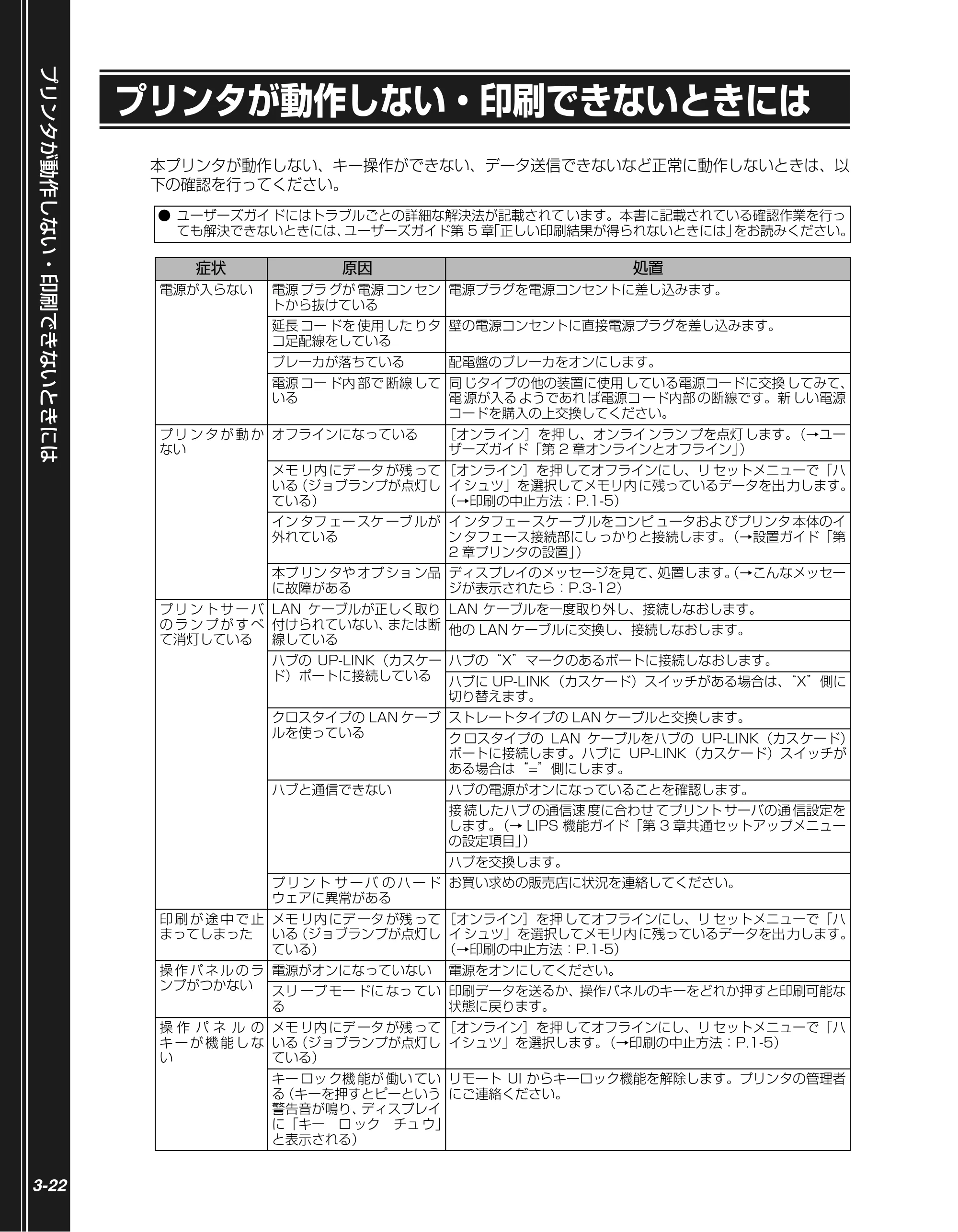 キヤノン LBP3970/3920 かんたん操作ガイド 2007年1月25日掲載 （PDF形式／5.19Mバイト） — プリンタが動作しない・印刷できないときには — 原本ページ — 72ページ