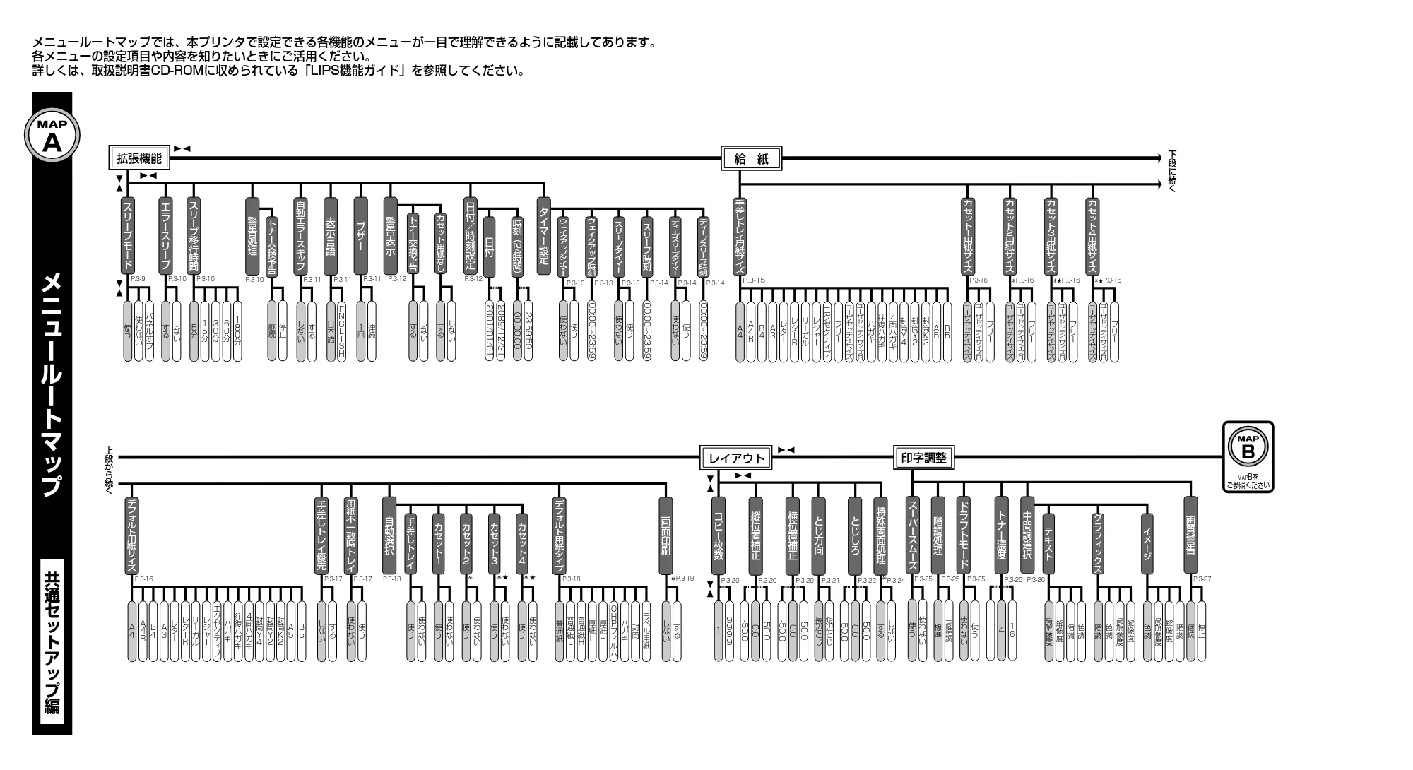 キヤノン LBP3970/3920 かんたん操作ガイド 2007年1月25日掲載 （PDF形式／5.19Mバイト） — 原本ページ — 104ページ