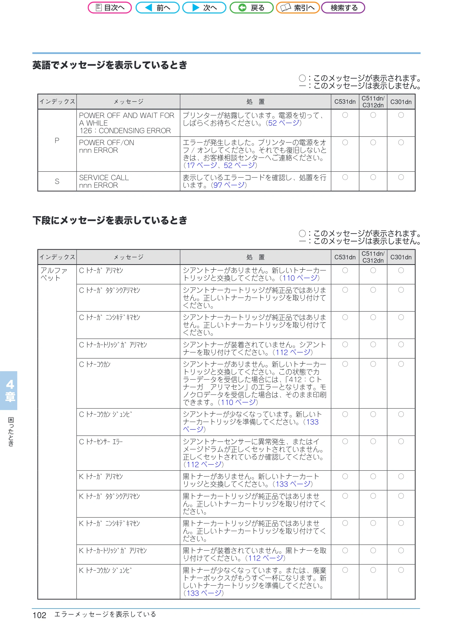 沖電気 C301dn / C312dn / C511dn ユーザーズマニュアル セットアップと使いかた編 言語 : 日本語 ac1 (サイズ: 32.7 MB) — 英語でメッセージを表示しているとき — 図版 102-1 — 102ページ