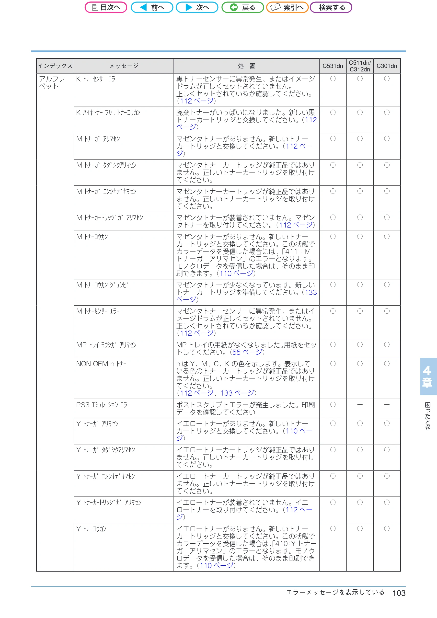 沖電気 C301dn / C312dn / C511dn ユーザーズマニュアル セットアップと使いかた編 言語 : 日本語 ac1 (サイズ: 32.7 MB) — 困 っ た と き 4 章 — 図版 103-1 — 103ページ