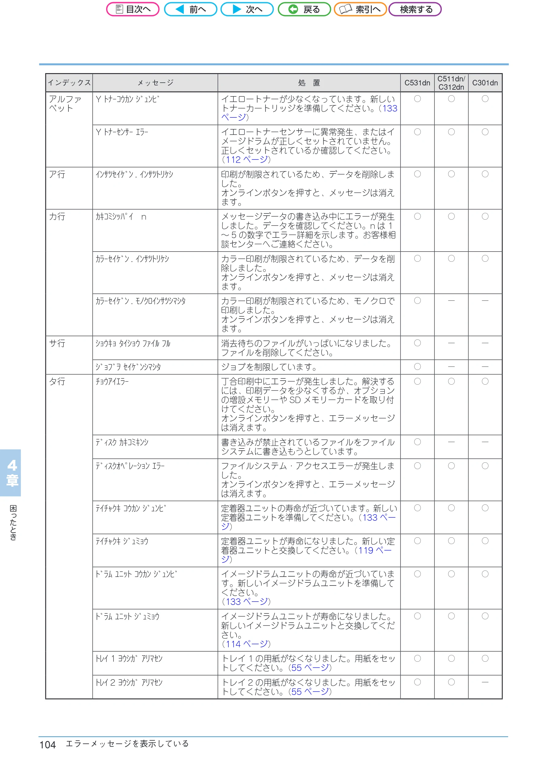 沖電気 C301dn / C312dn / C511dn ユーザーズマニュアル セットアップと使いかた編 言語 : 日本語 ac1 (サイズ: 32.7 MB) — 4 章 困 っ た と き — 図版 104-1 — 104ページ