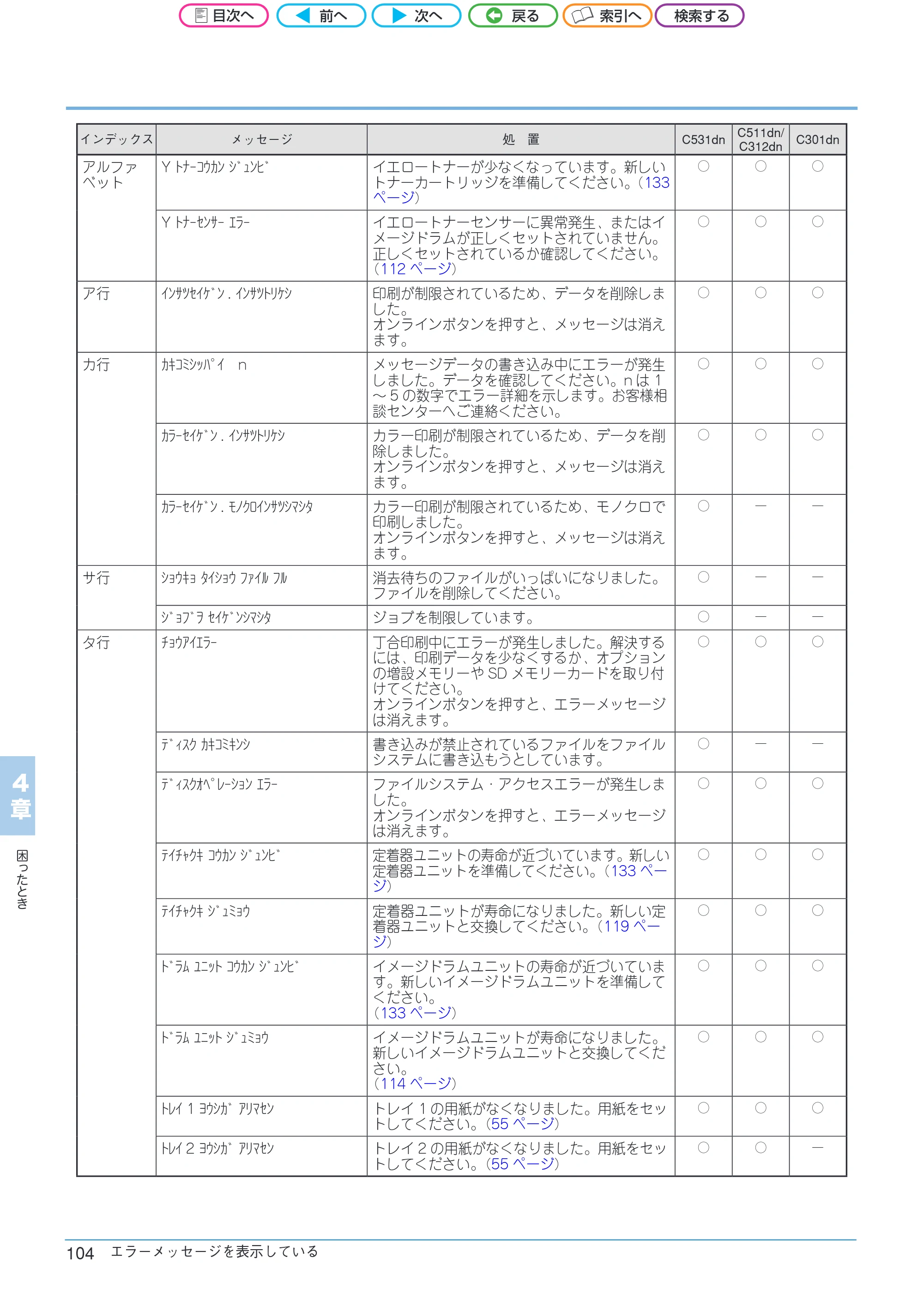 沖電気 C301dn / C312dn / C511dn ユーザーズマニュアル セットアップと使いかた編 言語 : 日本語 ac1 (サイズ: 32.7 MB) — 4 章 困 っ た と き — 原本ページ — 104ページ