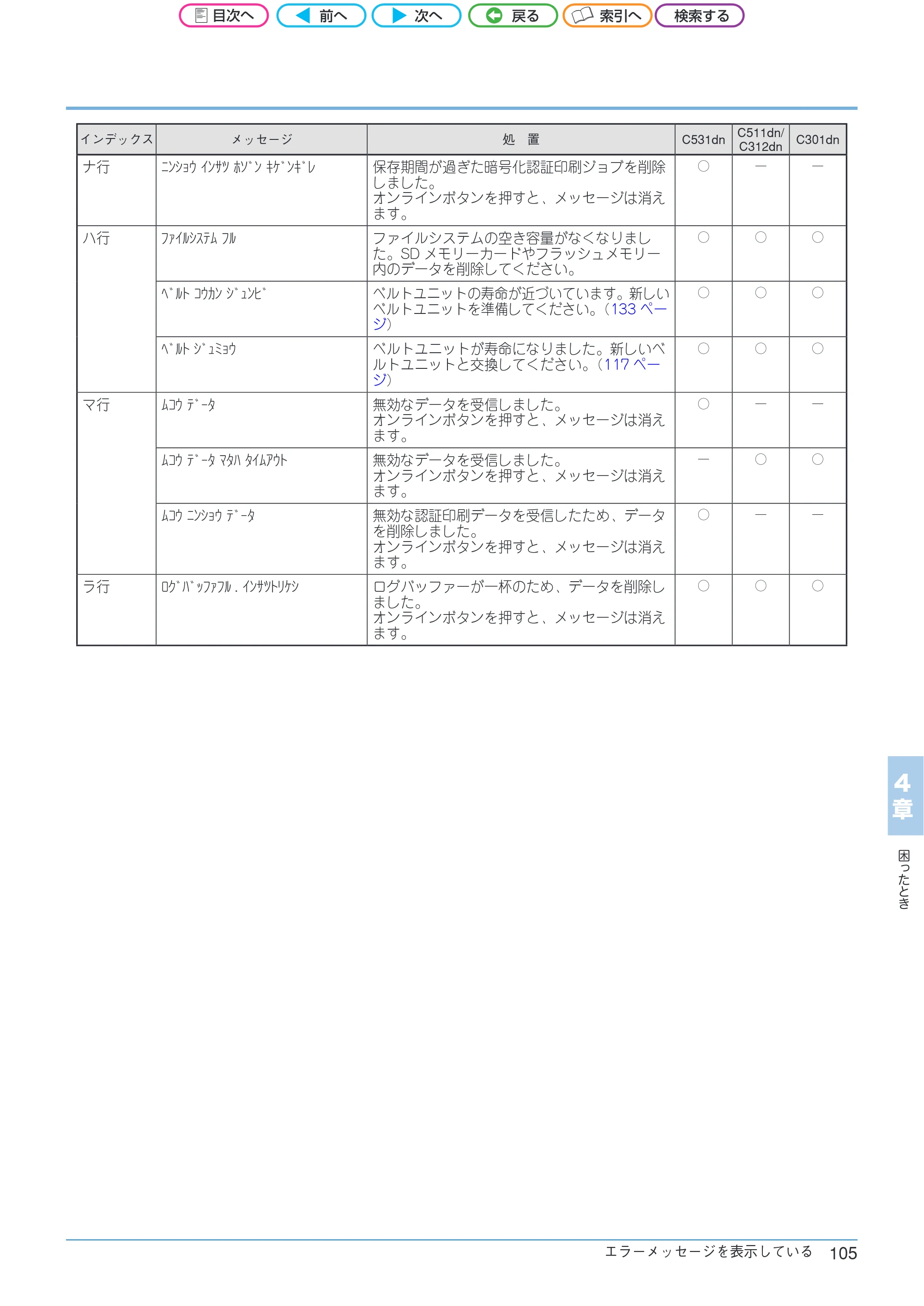 沖電気 C301dn / C312dn / C511dn ユーザーズマニュアル セットアップと使いかた編 言語 : 日本語 ac1 (サイズ: 32.7 MB) — 困 っ た と き 4 章 — 原本ページ — 105ページ