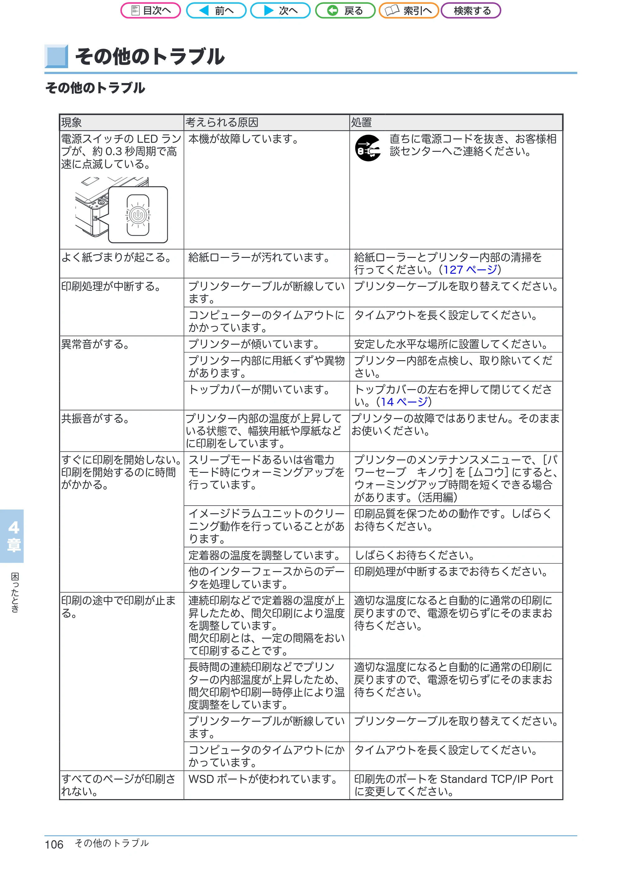 沖電気 C301dn / C312dn / C511dn ユーザーズマニュアル セットアップと使いかた編 言語 : 日本語 ac1 (サイズ: 32.7 MB) — その他のトラブル — 原本ページ — 106ページ