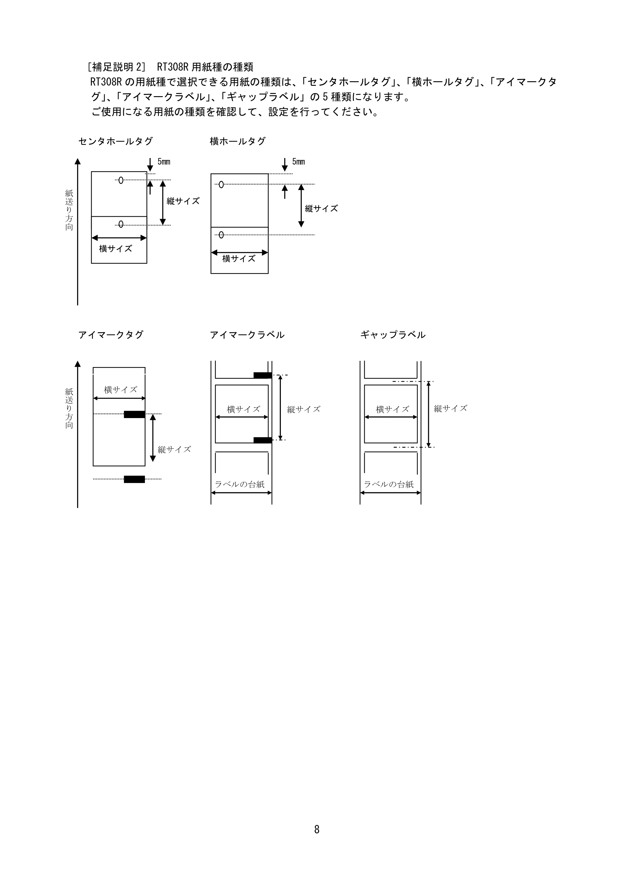 サトー BF408R / 412R / GN412T / HA212R / 224R プリンタドライバ説明書（第8版） — 原本ページ — 11ページ