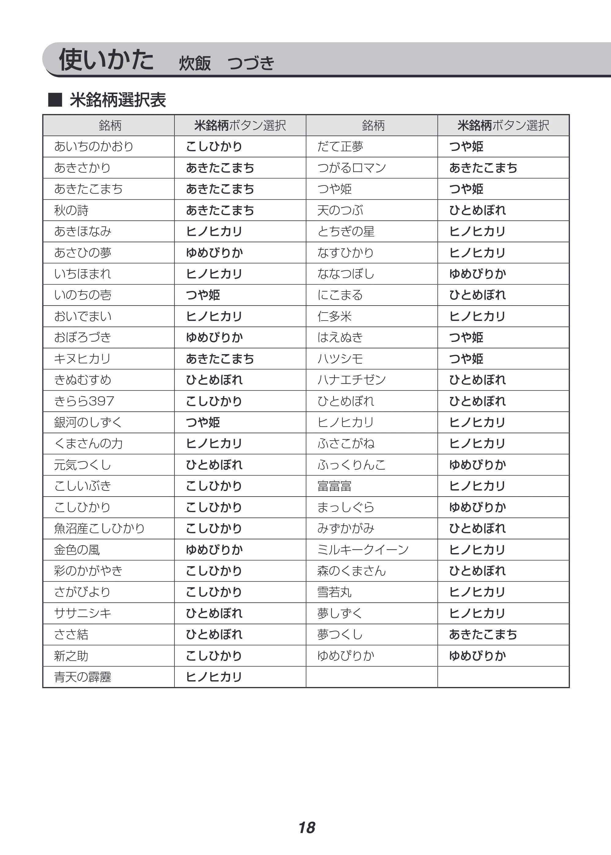 アイリスオーヤマ RC-IH30 取扱説明書 — 原本ページ — 18ページ