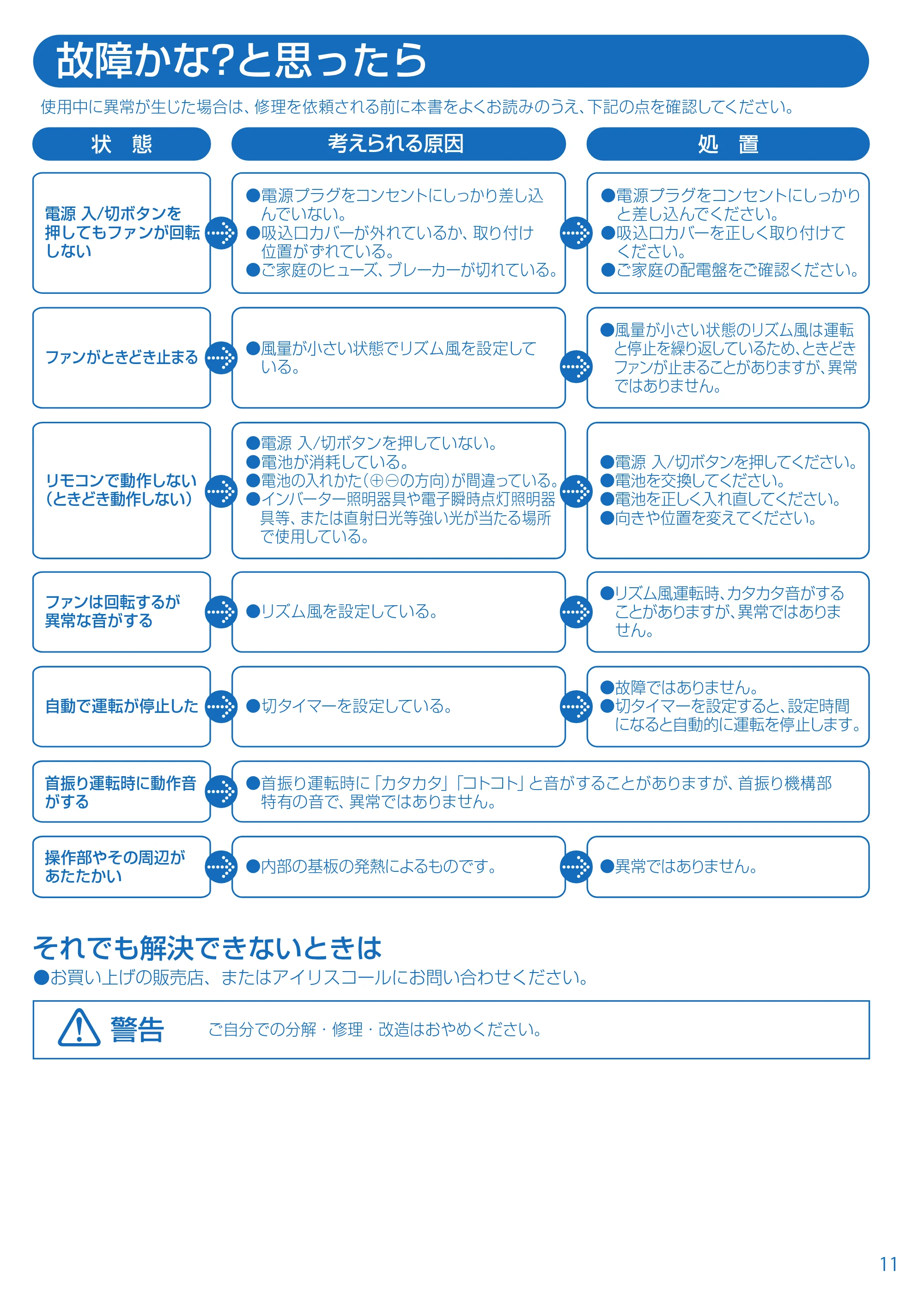アイリスオーヤマ TW-120AR 取扱説明書 — TW-80AR_11.pdf — 原本ページ — 11ページ