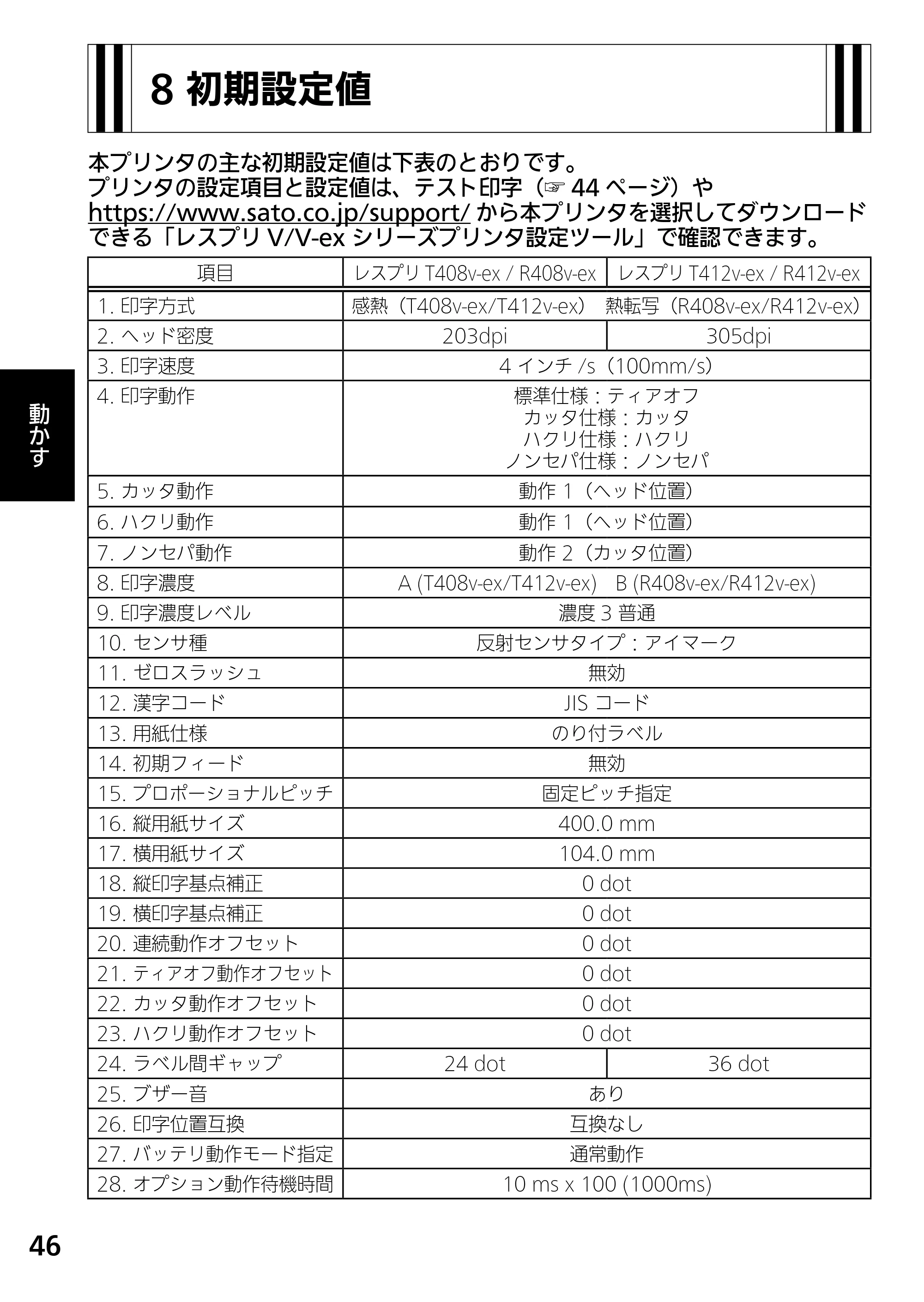 サトー L'esprit(レスプリ)V / V-exシリーズ / esprit(レスプリ)V / V-exシリーズ レスプリV-exシリーズ取扱説明書(第5版) — 8 初期設定値 — 原本ページ — 48ページ