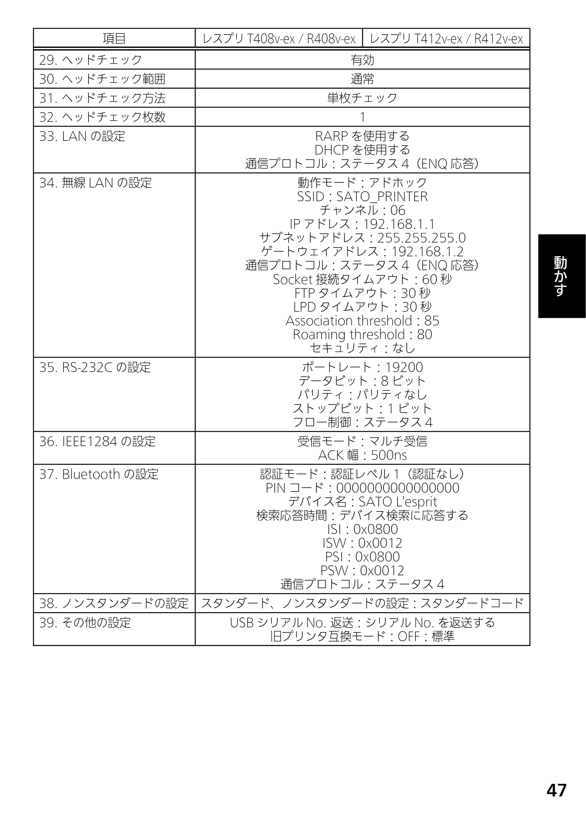 サトー L'esprit(レスプリ)V / V-exシリーズ / esprit(レスプリ)V / V-exシリーズ レスプリV-exシリーズ取扱説明書(第5版) — 原本ページ — 49ページ
