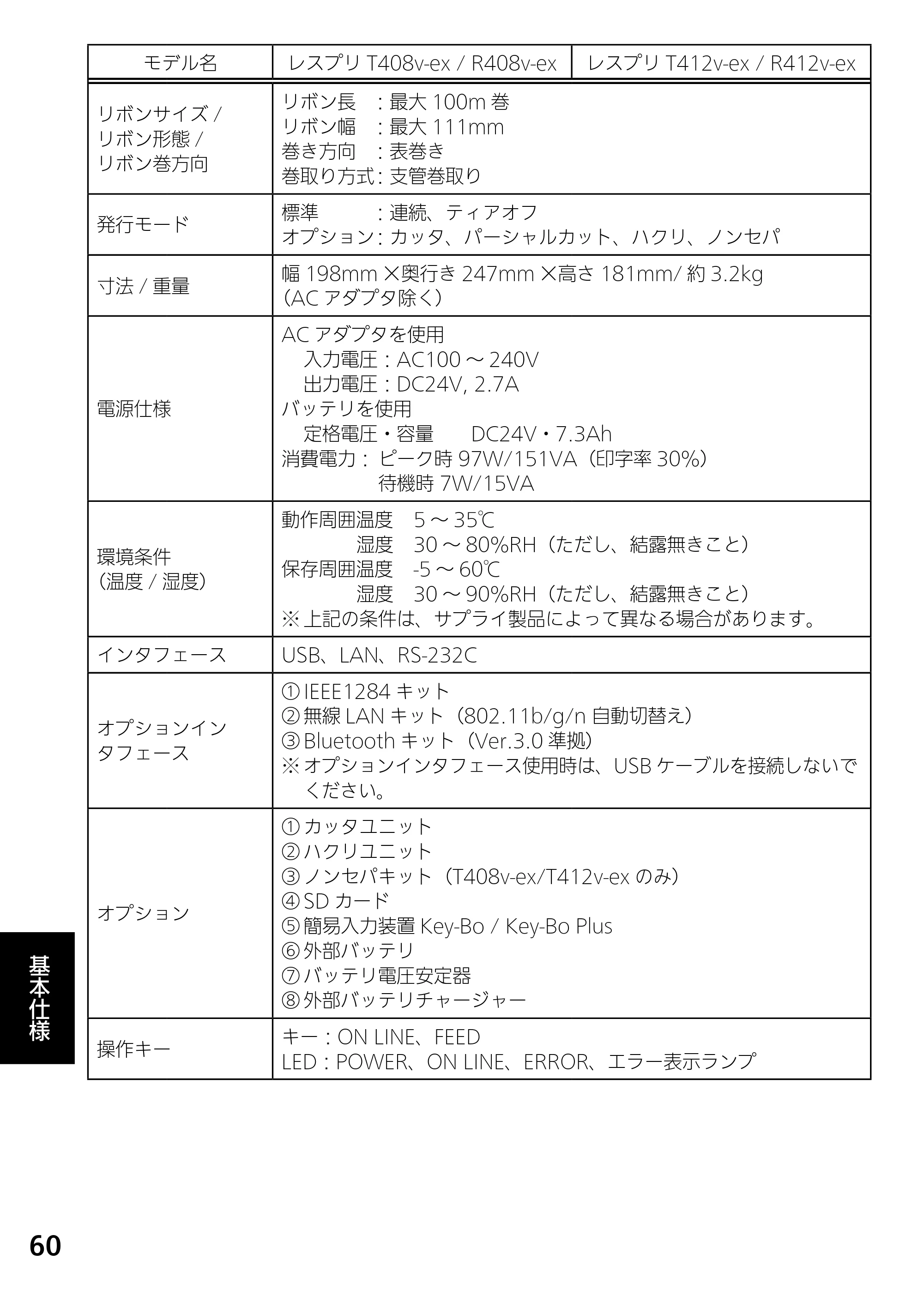 サトー L'esprit(レスプリ)V / V-exシリーズ / esprit(レスプリ)V / V-exシリーズ レスプリV-exシリーズ取扱説明書（第5版） — 原本ページ — 62ページ