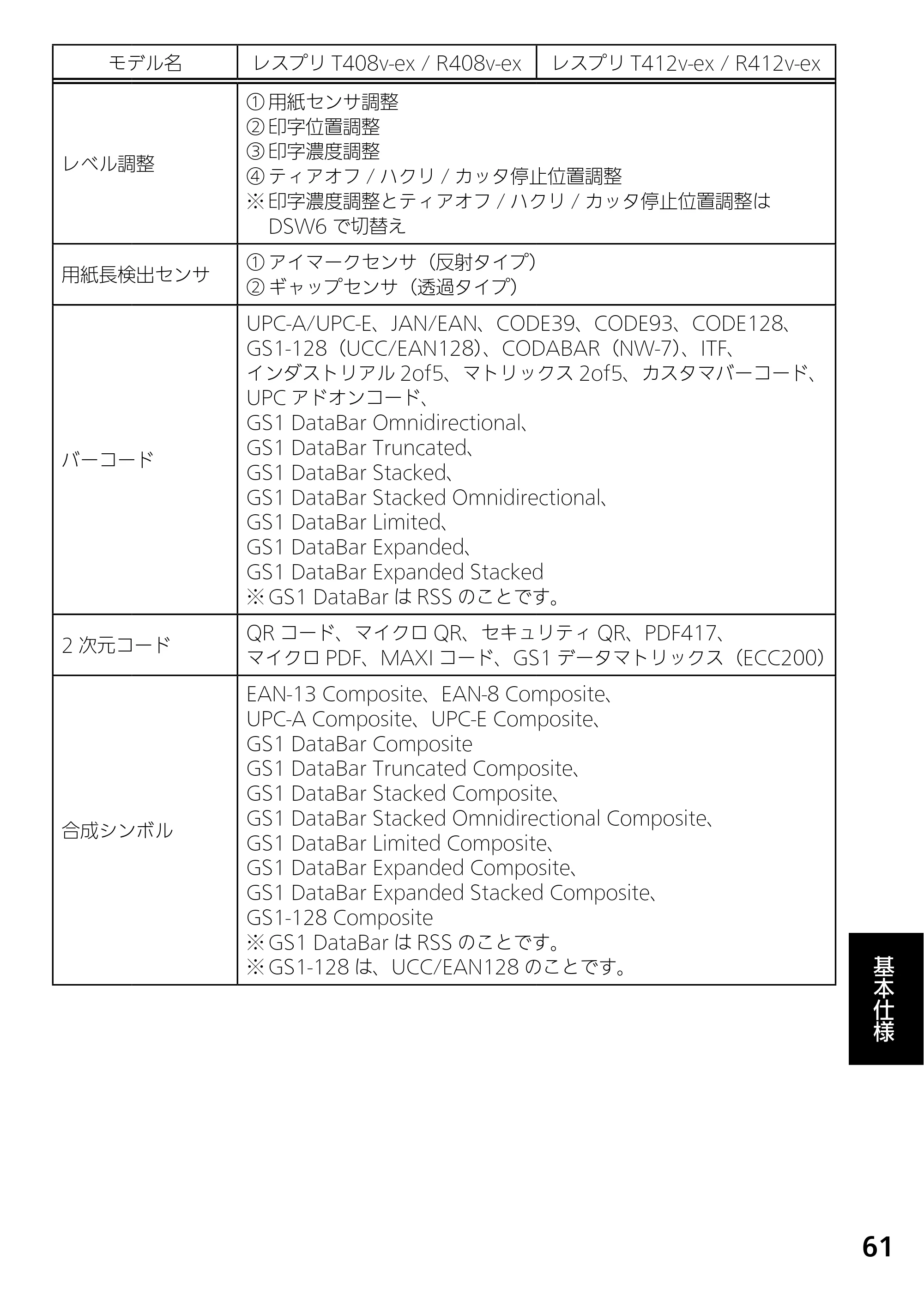 サトー L'esprit(レスプリ)V / V-exシリーズ / esprit(レスプリ)V / V-exシリーズ レスプリV-exシリーズ取扱説明書（第5版） — 原本ページ — 63ページ
