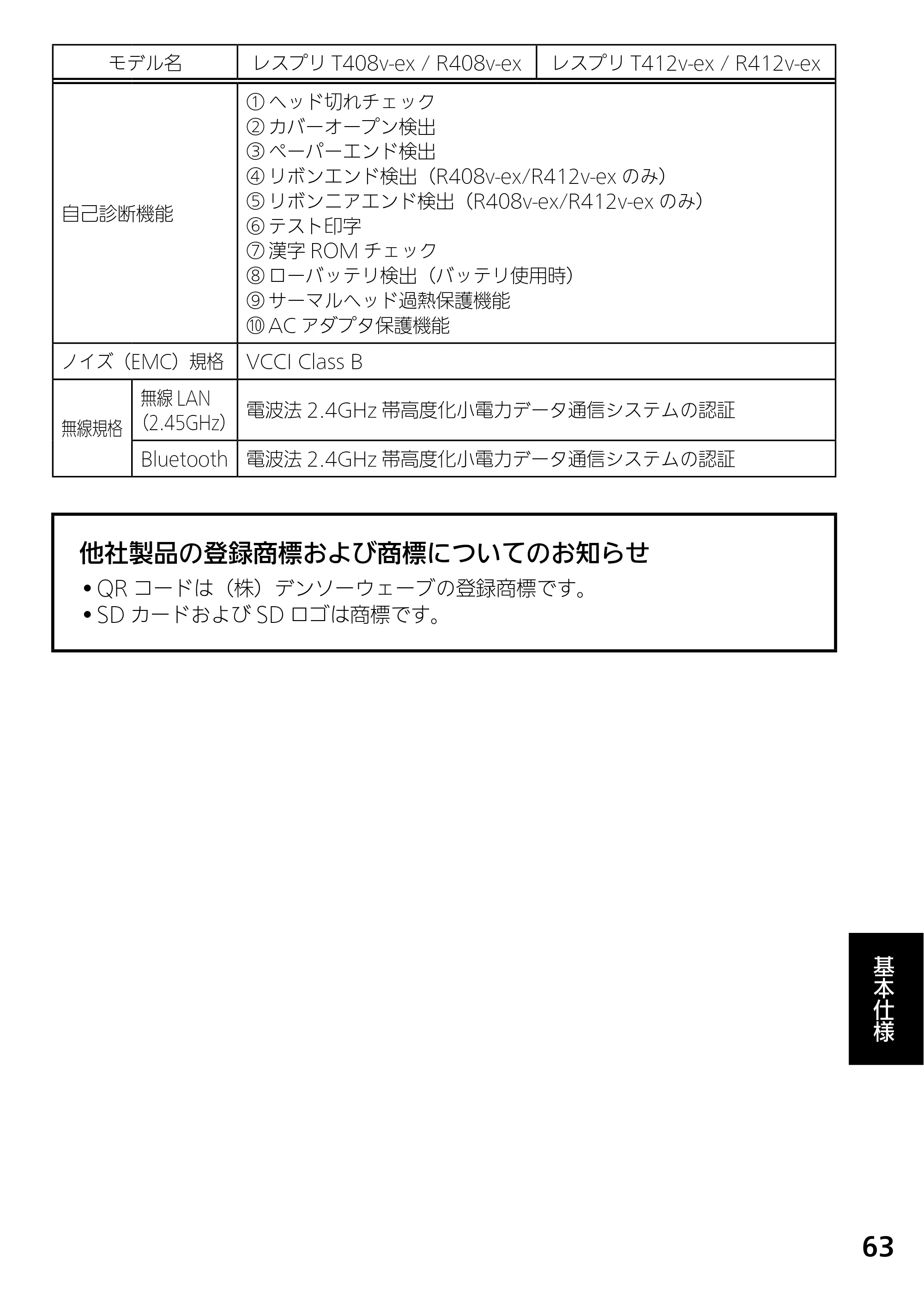 サトー L'esprit(レスプリ)V / V-exシリーズ / esprit(レスプリ)V / V-exシリーズ レスプリV-exシリーズ取扱説明書（第5版） — 原本ページ — 65ページ