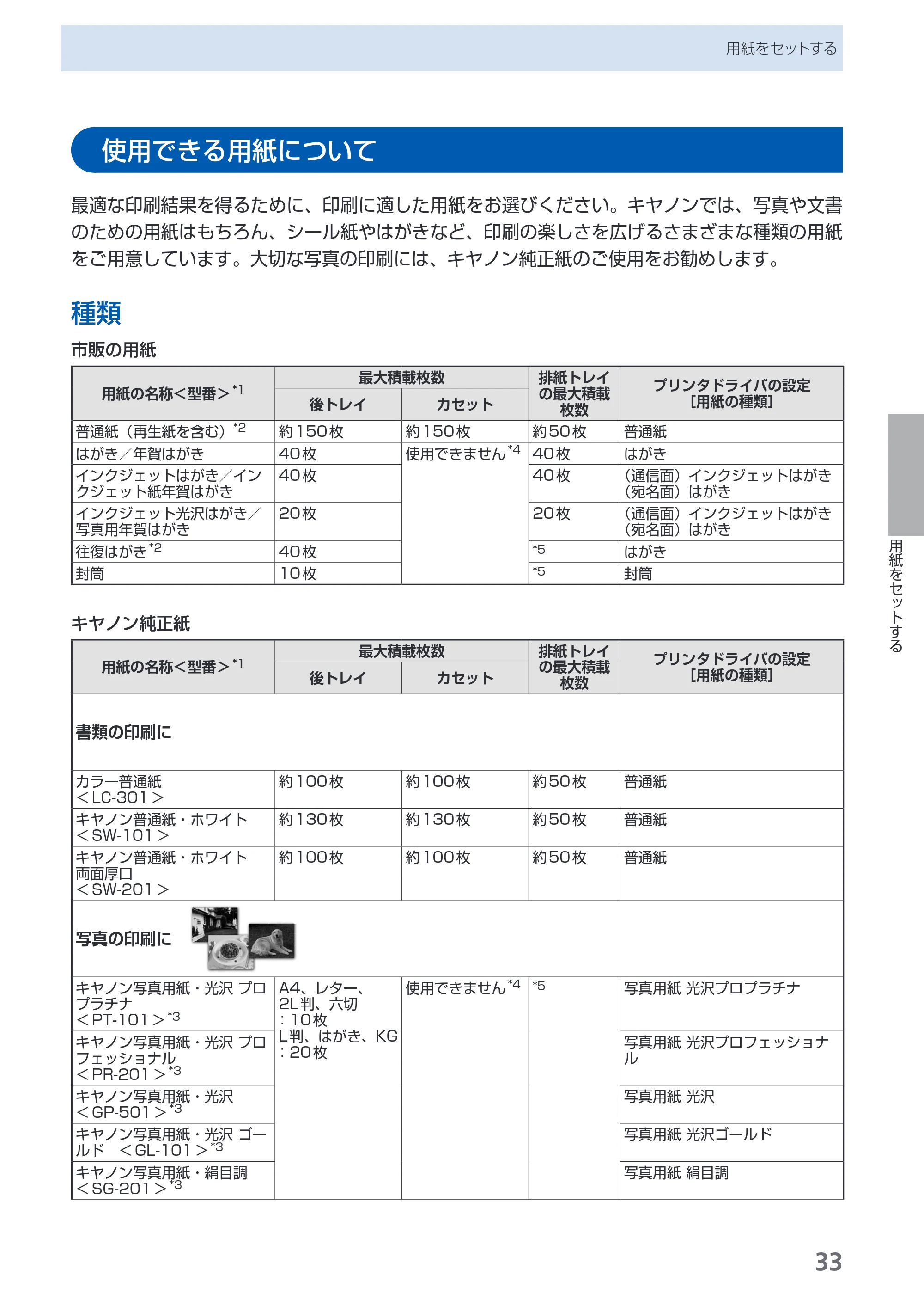キヤノン PIXUS iP3600 基本操作ガイド （PDF形式／15.65Mバイト） — 使用できる用紙について — 原本ページ — 35ページ