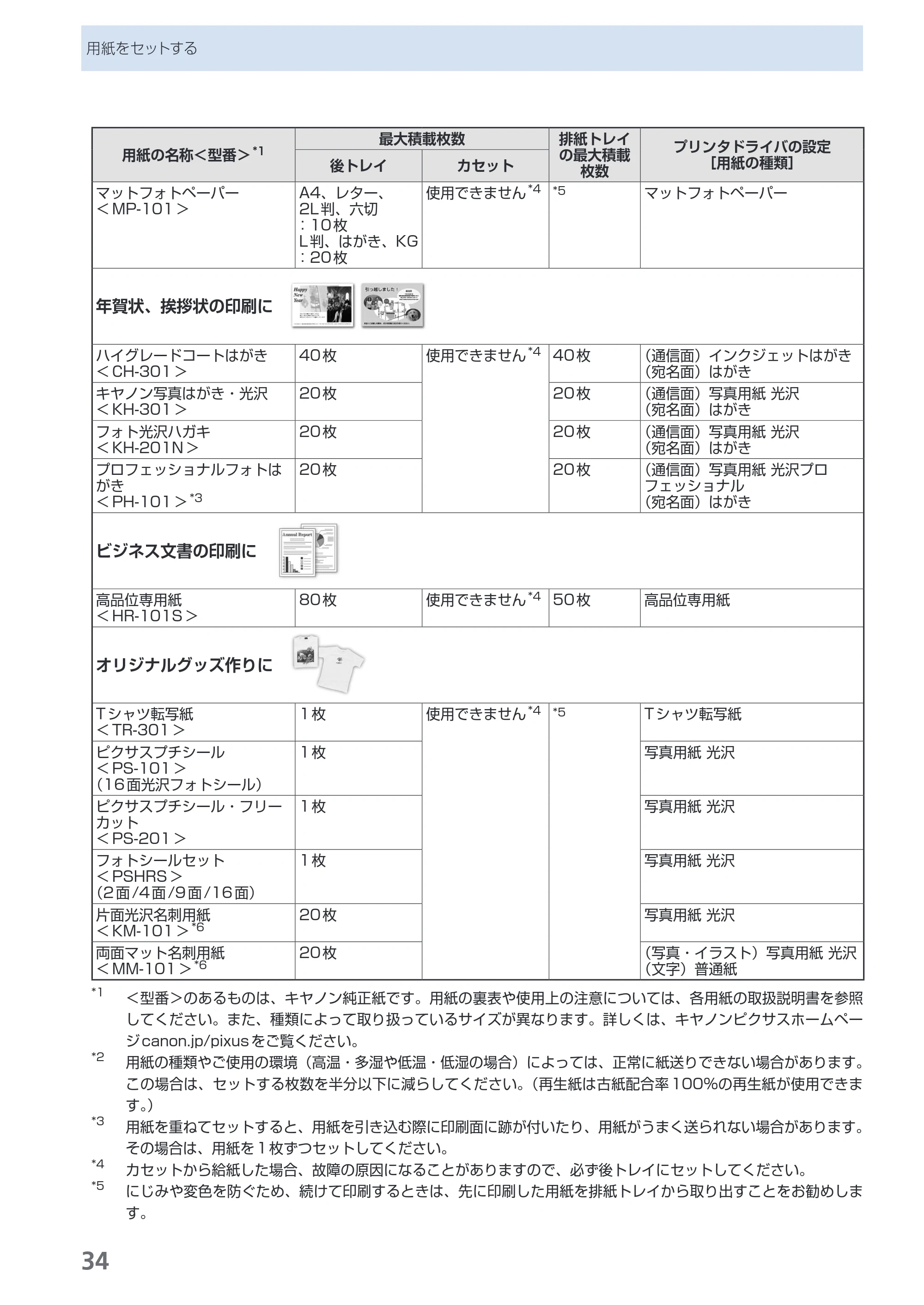 キヤノン PIXUS iP3600 基本操作ガイド （PDF形式／15.65Mバイト） — 原本ページ — 36ページ