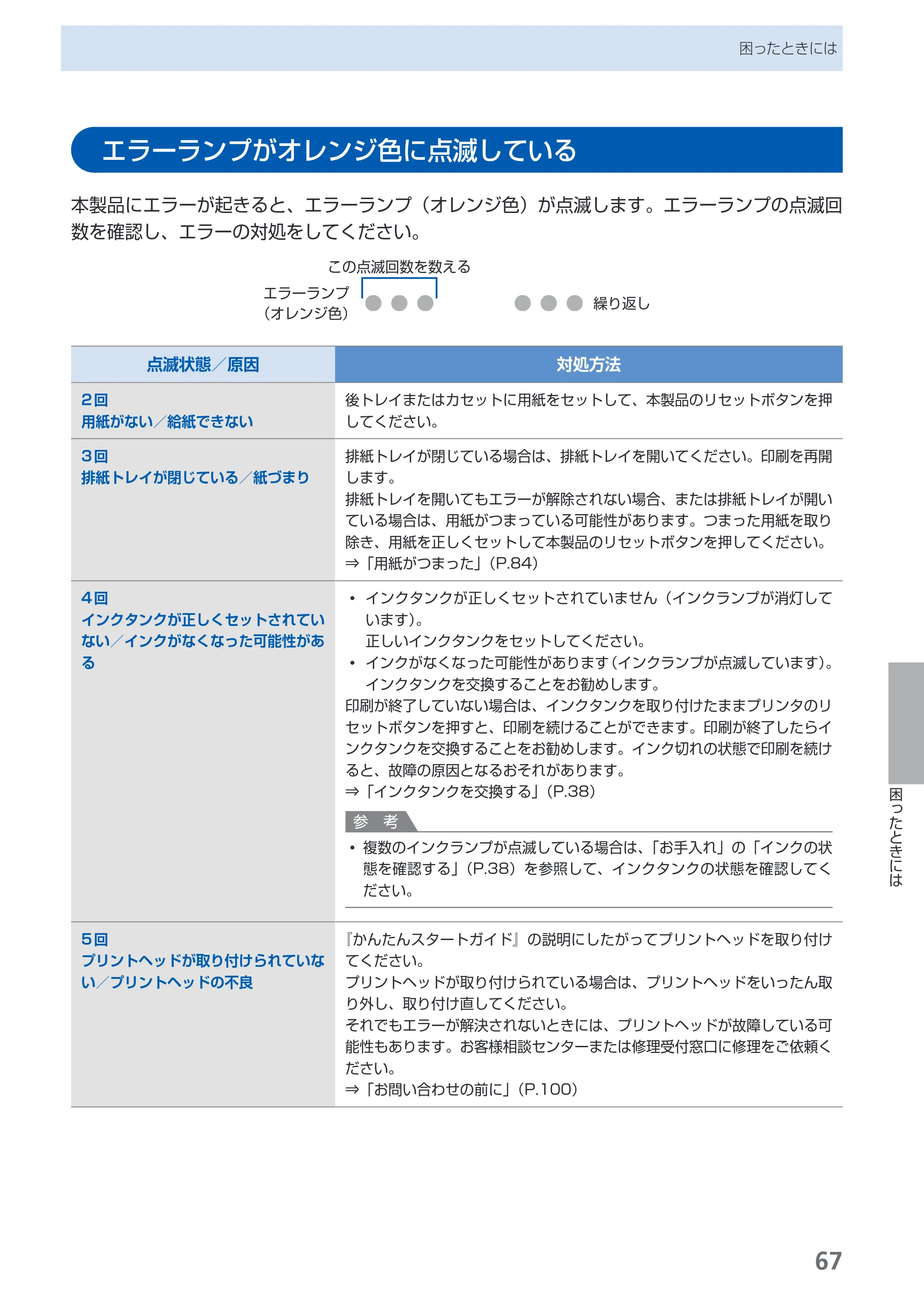 キヤノン PIXUS iP3600 基本操作ガイド （PDF形式／15.65Mバイト） — エラーランプがオレンジ色に点滅している — 原本ページ — 69ページ