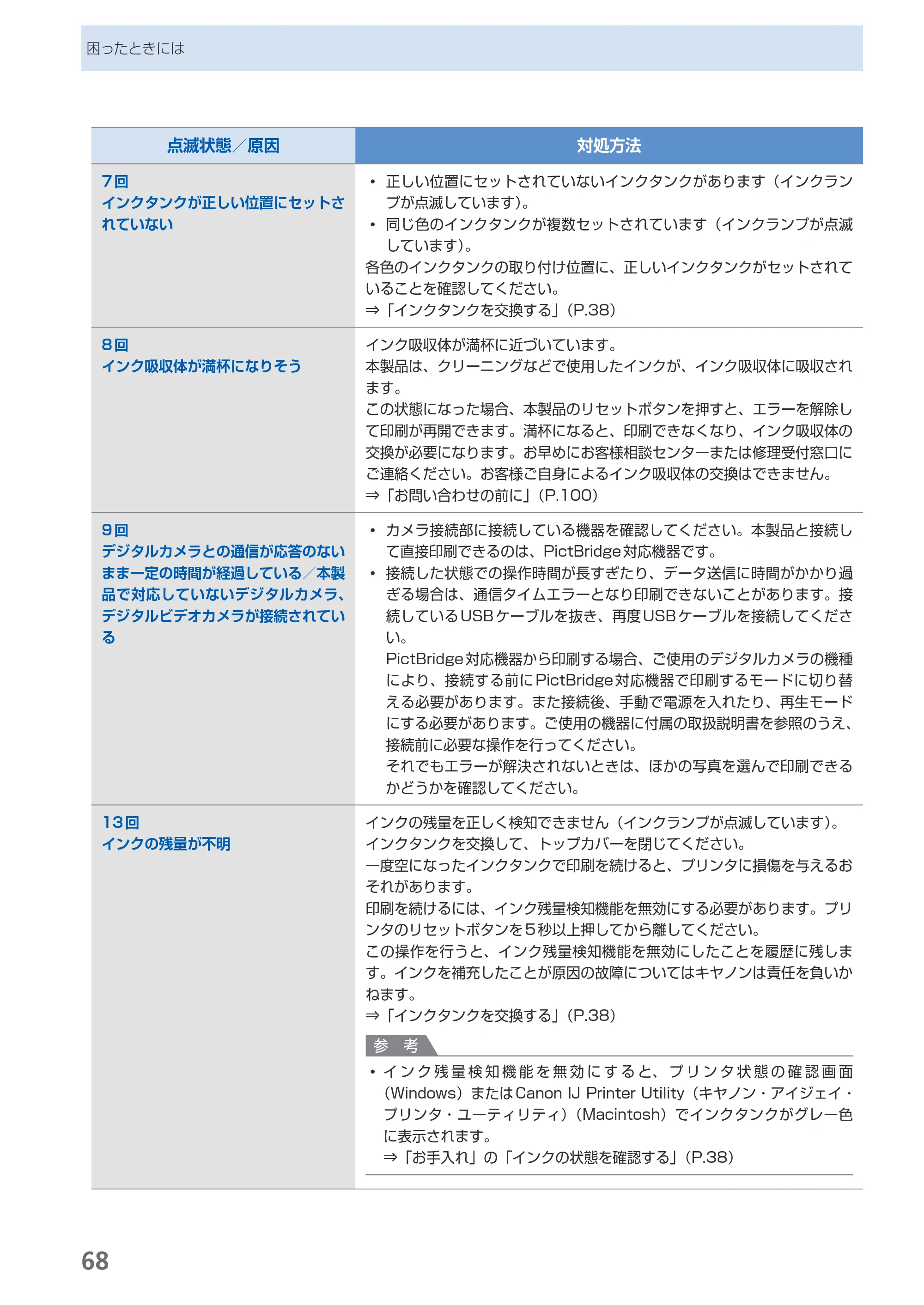 キヤノン PIXUS iP3600 基本操作ガイド （PDF形式／15.65Mバイト） — 原本ページ — 70ページ