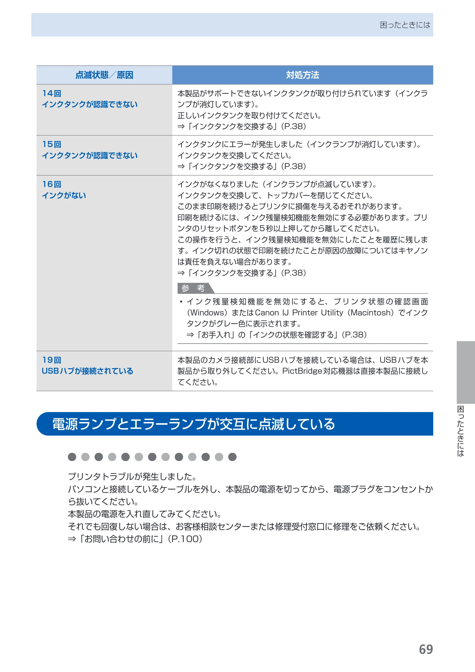キヤノン PIXUS iP3600 基本操作ガイド （PDF形式／15.65Mバイト） — 電源ランプとエラーランプが交互に点滅している — 原本ページ — 71ページ