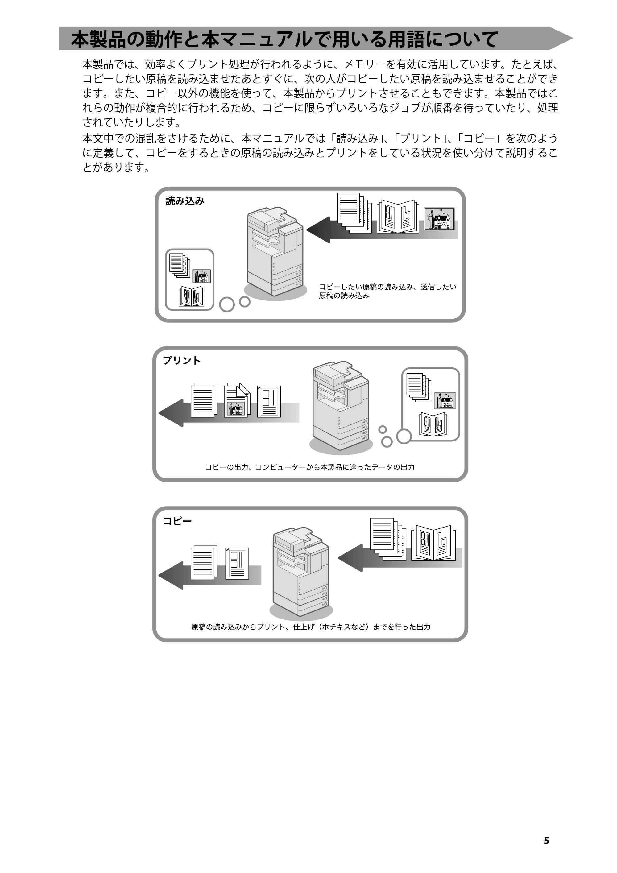 キヤノン imageRUNNER-ADVANCE C2030F/C2030F-R/C2030/C2020F/C2020 はじめにお読みください 2011年3月29日更新 （PDF形式／3.38Mバイト） — 本製品の動作と本マニュアルで用いる用語について — 原本ページ — 7ページ