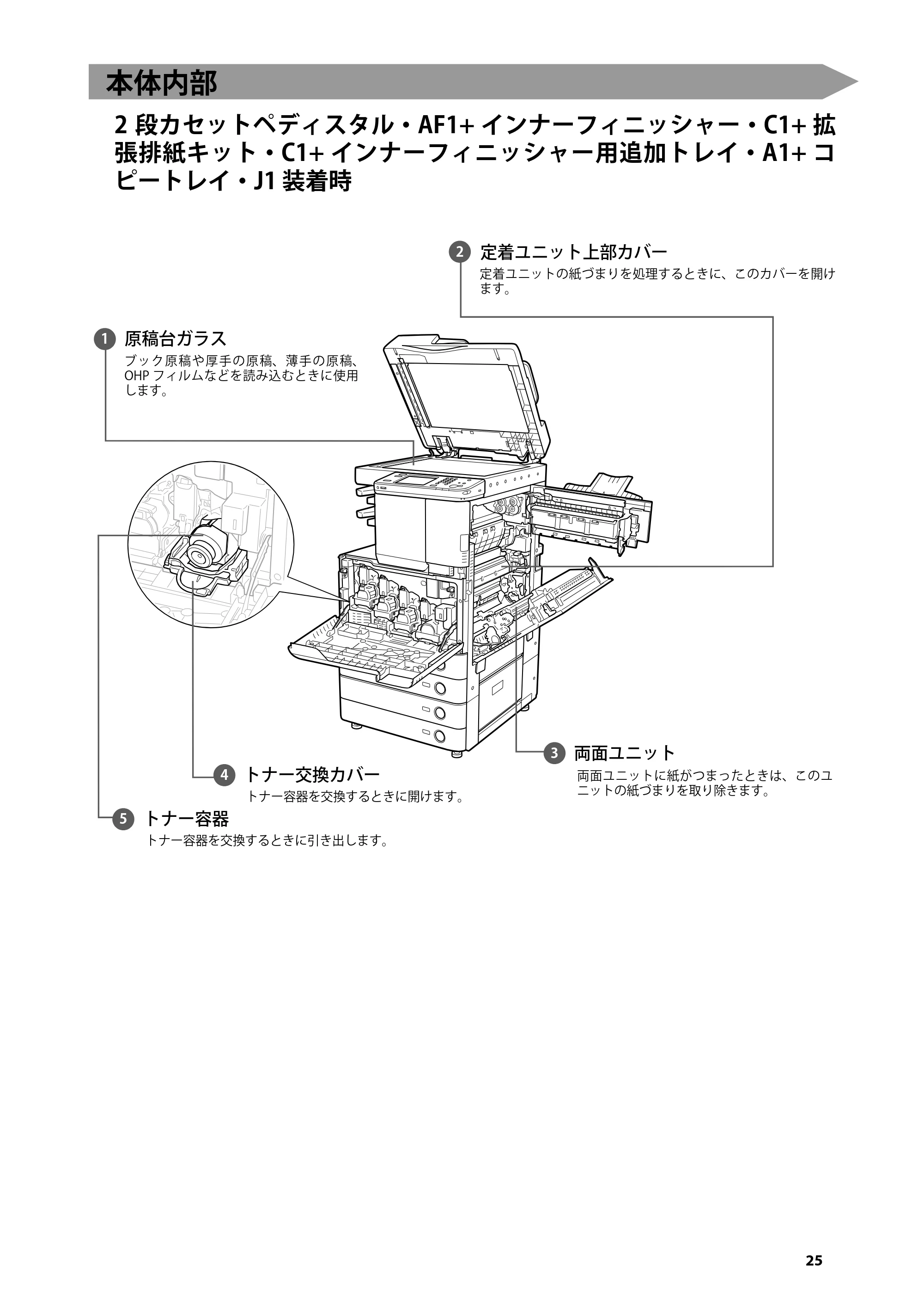 キヤノン imageRUNNER-ADVANCE C2030F/C2030F-R/C2030/C2020F/C2020 はじめにお読みください 2011年3月29日更新 （PDF形式／3.38Mバイト） — 本体内部 — 原本ページ — 27ページ