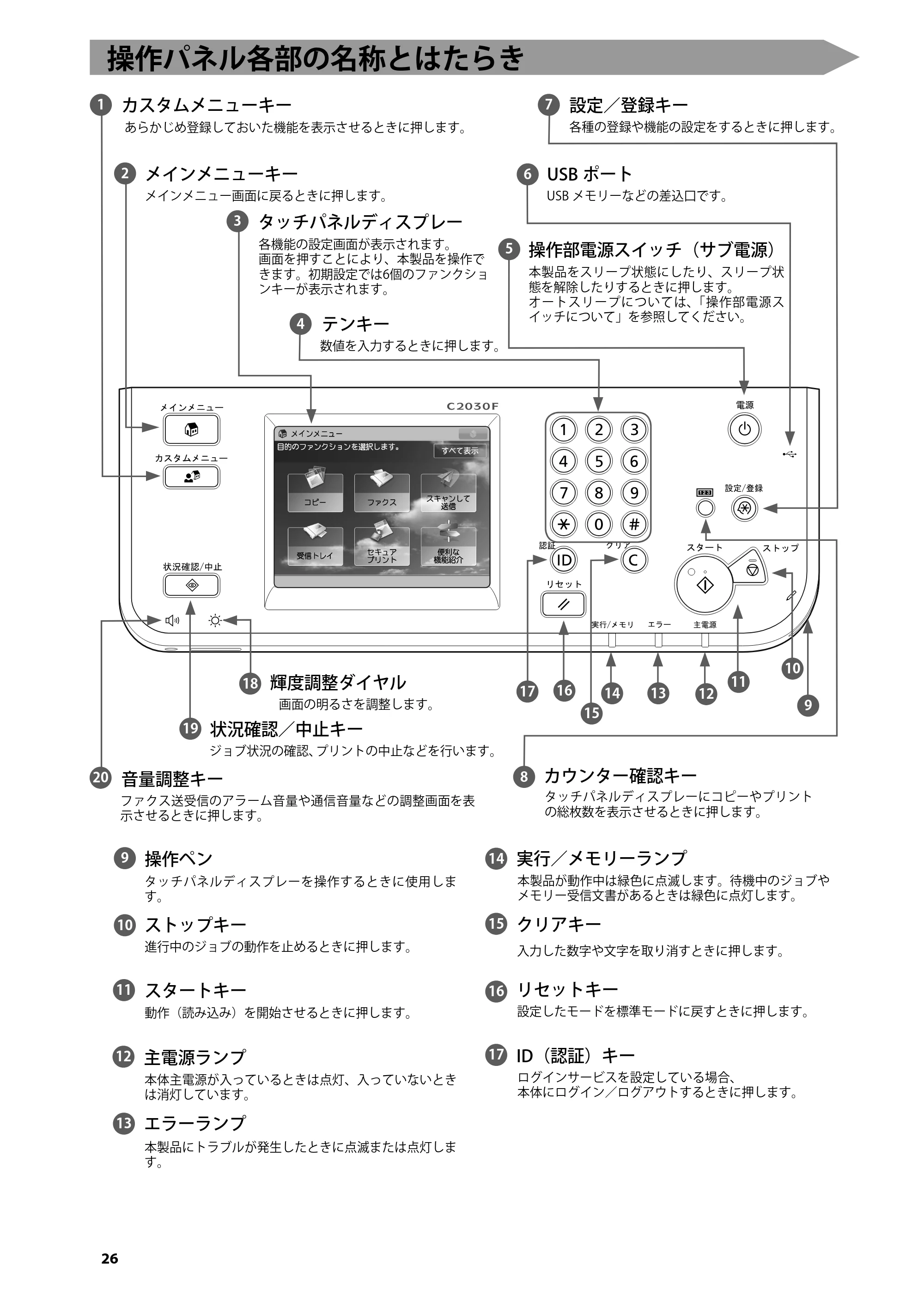 キヤノン imageRUNNER-ADVANCE C2030F/C2030F-R/C2030/C2020F/C2020 はじめにお読みください 2011年3月29日更新 （PDF形式／3.38Mバイト） — 操作パネル各部の名称とはたらき — 原本ページ — 28ページ
