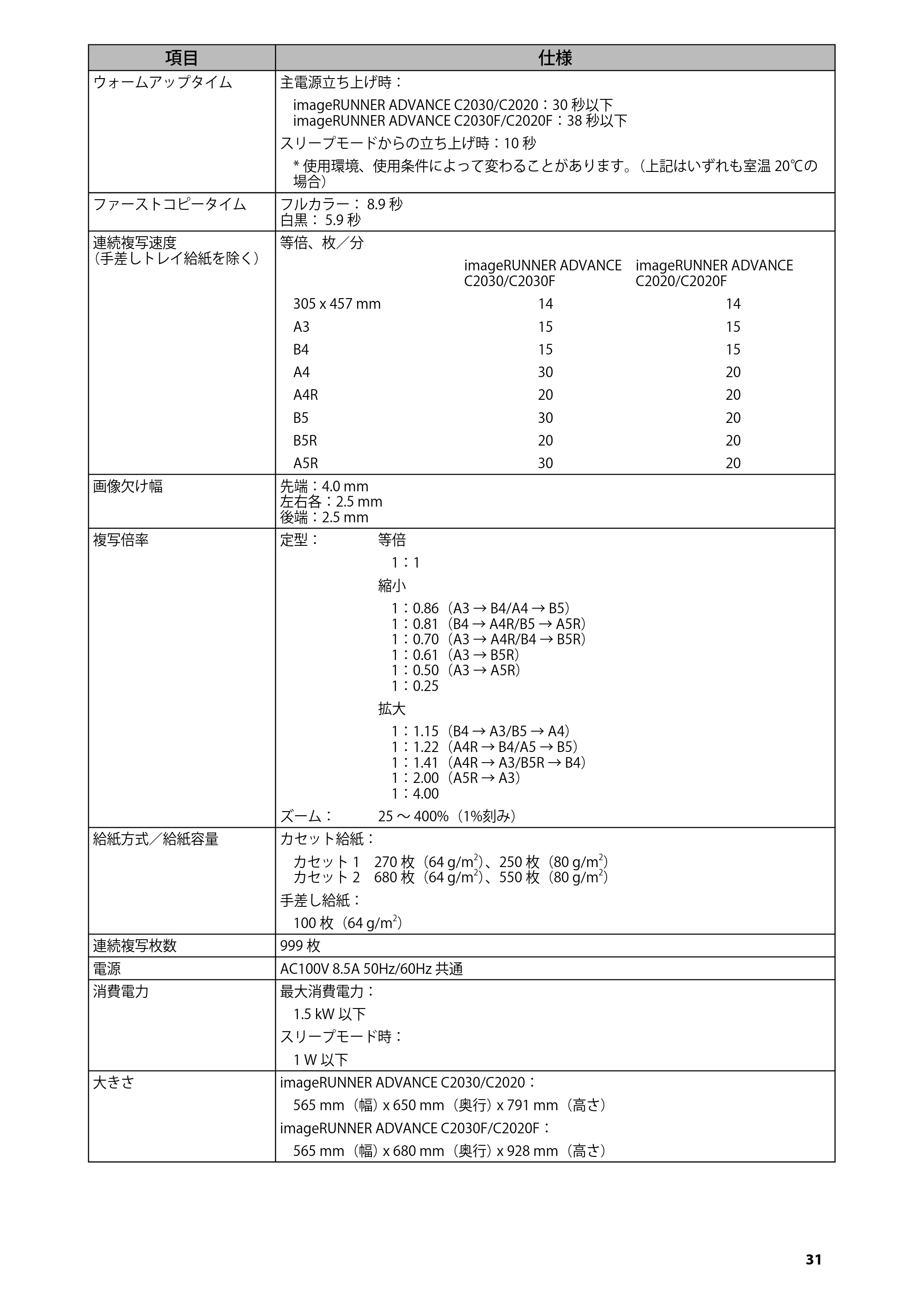 キヤノン imageRUNNER-ADVANCE C2030F/C2030F-R/C2030/C2020F/C2020 はじめにお読みください 2011年3月29日更新 （PDF形式／3.38Mバイト） — 原本ページ — 33ページ