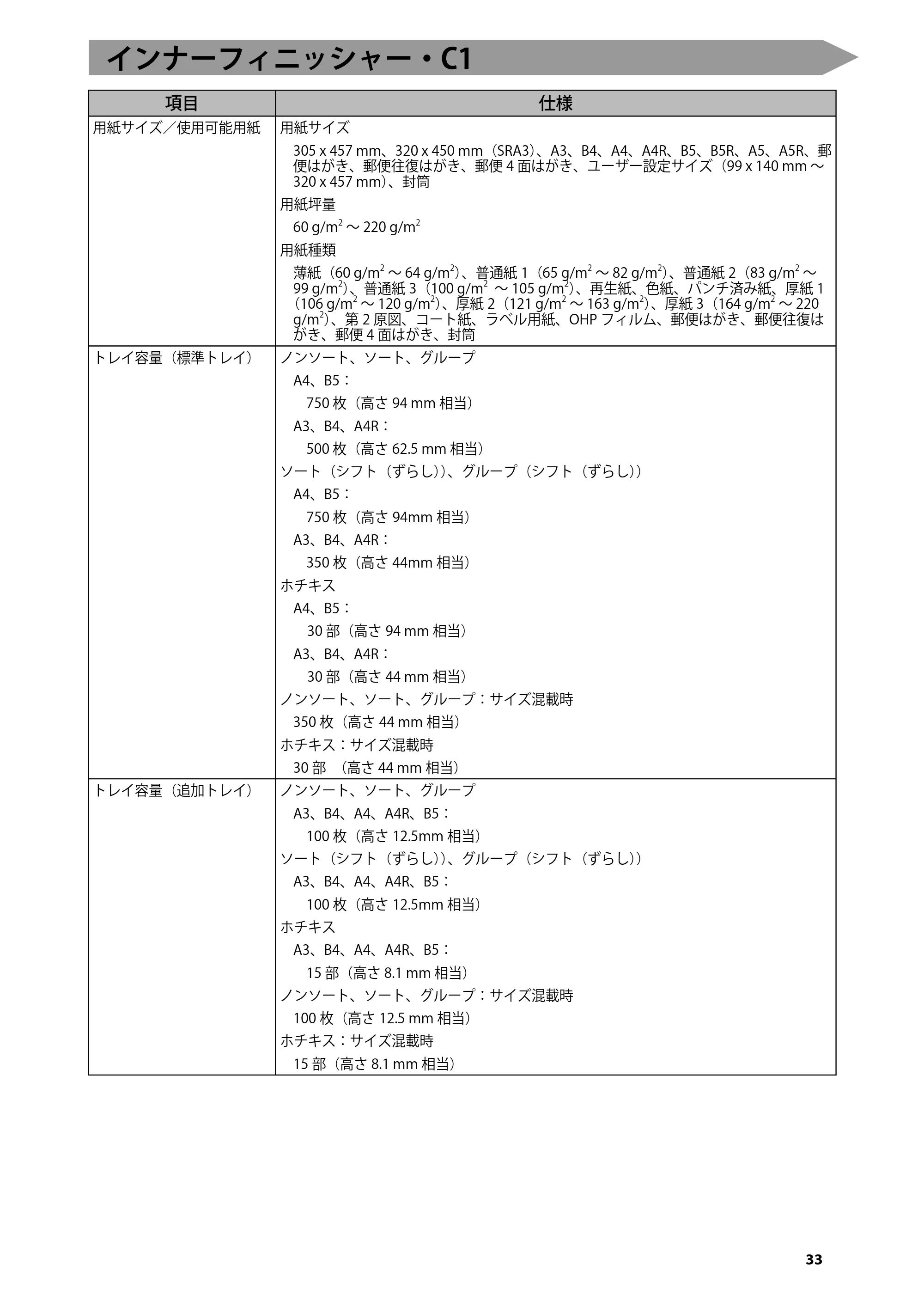 キヤノン imageRUNNER-ADVANCE C2030F/C2030F-R/C2030/C2020F/C2020 はじめにお読みください 2011年3月29日更新 （PDF形式／3.38Mバイト） — インナーフィニッシャー・C1 — 原本ページ — 35ページ