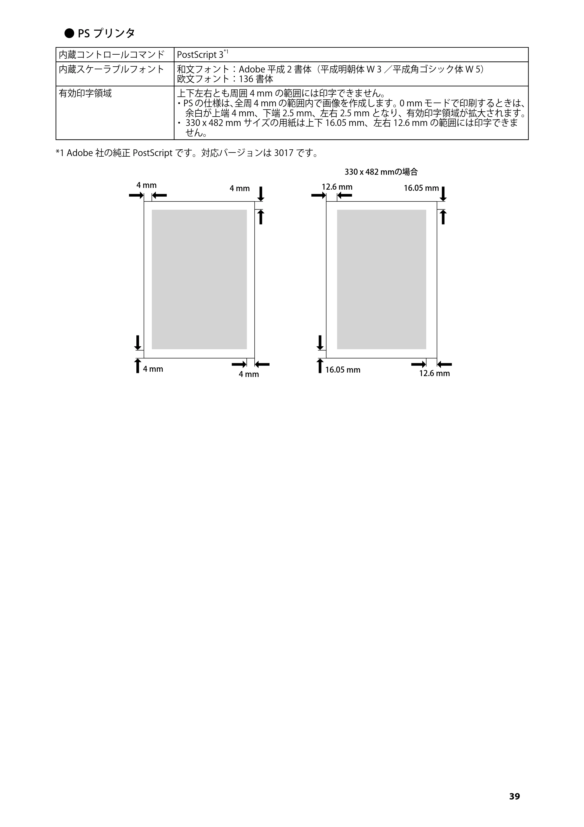 キヤノン imageRUNNER-ADVANCE C2030F/C2030F-R/C2030/C2020F/C2020 はじめにお読みください 2011年3月29日更新 （PDF形式／3.38Mバイト） — 原本ページ — 41ページ
