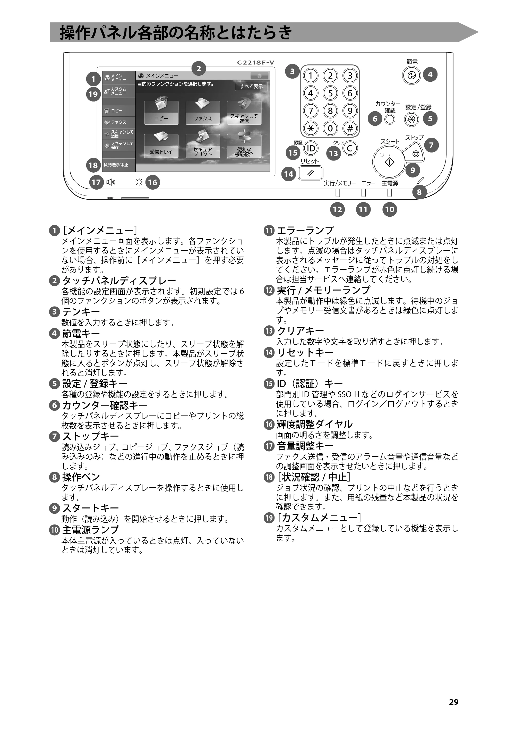 キヤノン imageRUNNER-ADVANCE C2218F-V はじめにお読みください 2015年1月22日更新(PDF:3.57MB) — 操作パネル各部の名称とはたらき — 原本ページ — 31ページ