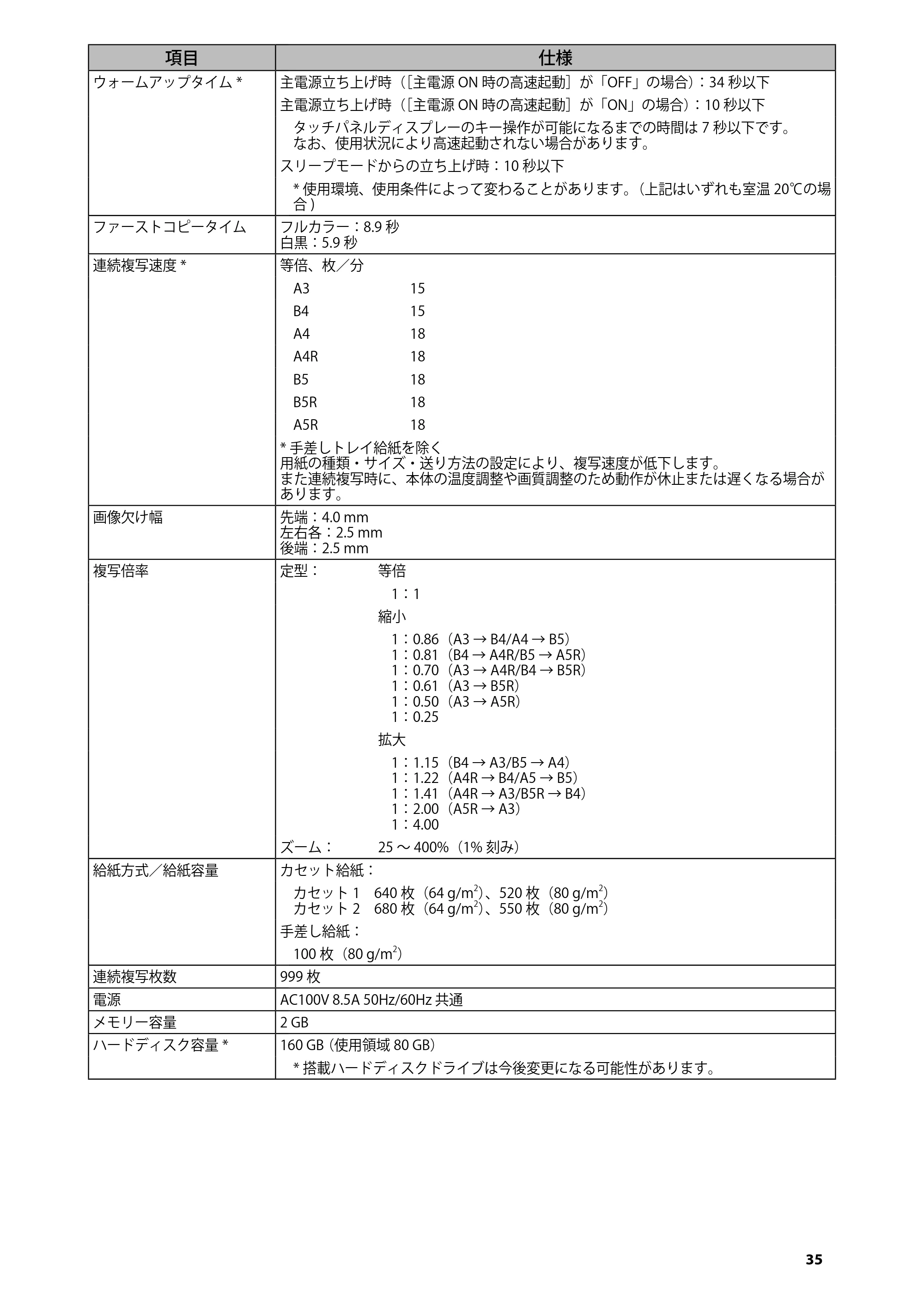 キヤノン imageRUNNER-ADVANCE C2218F-V はじめにお読みください 2015年1月22日更新(PDF:3.57MB) — 原本ページ — 37ページ