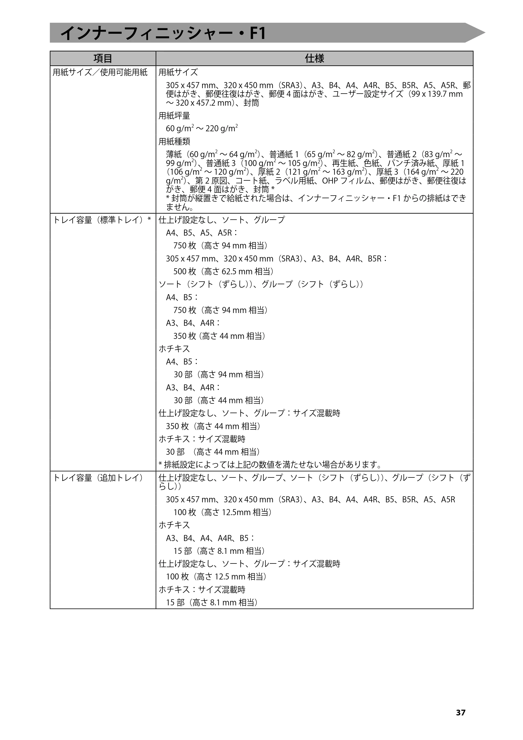 キヤノン imageRUNNER-ADVANCE C2218F-V はじめにお読みください 2015年1月22日更新(PDF:3.57MB) — インナーフィニッシャー・F1 — 原本ページ — 39ページ