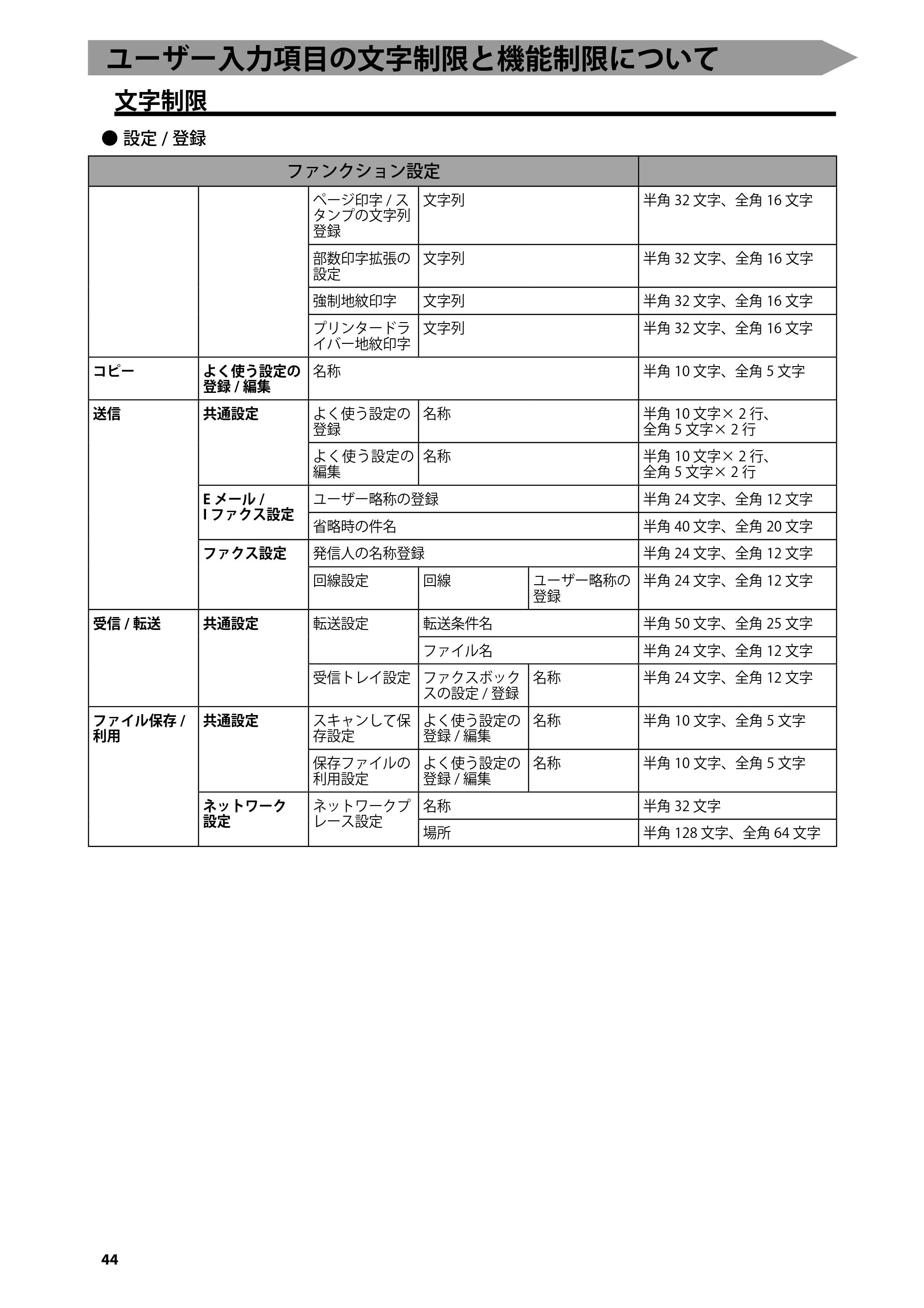 キヤノン imageRUNNER-ADVANCE C2218F-V はじめにお読みください 2015年1月22日更新(PDF:3.57MB) — ユーザー入力項目の文字制限と機能制限について — 原本ページ — 46ページ