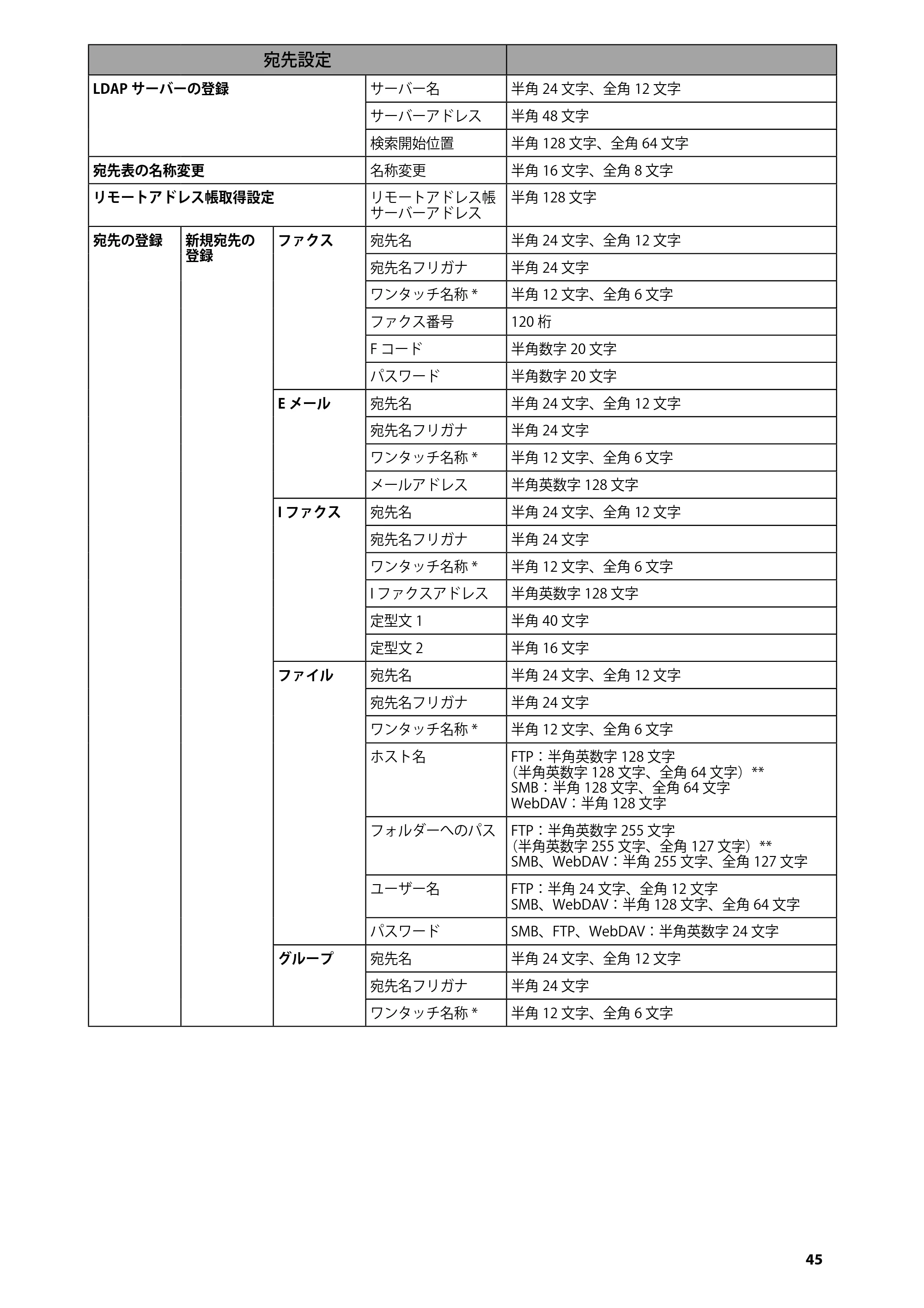 キヤノン imageRUNNER-ADVANCE C2218F-V はじめにお読みください 2015年1月22日更新(PDF:3.57MB) — 原本ページ — 47ページ