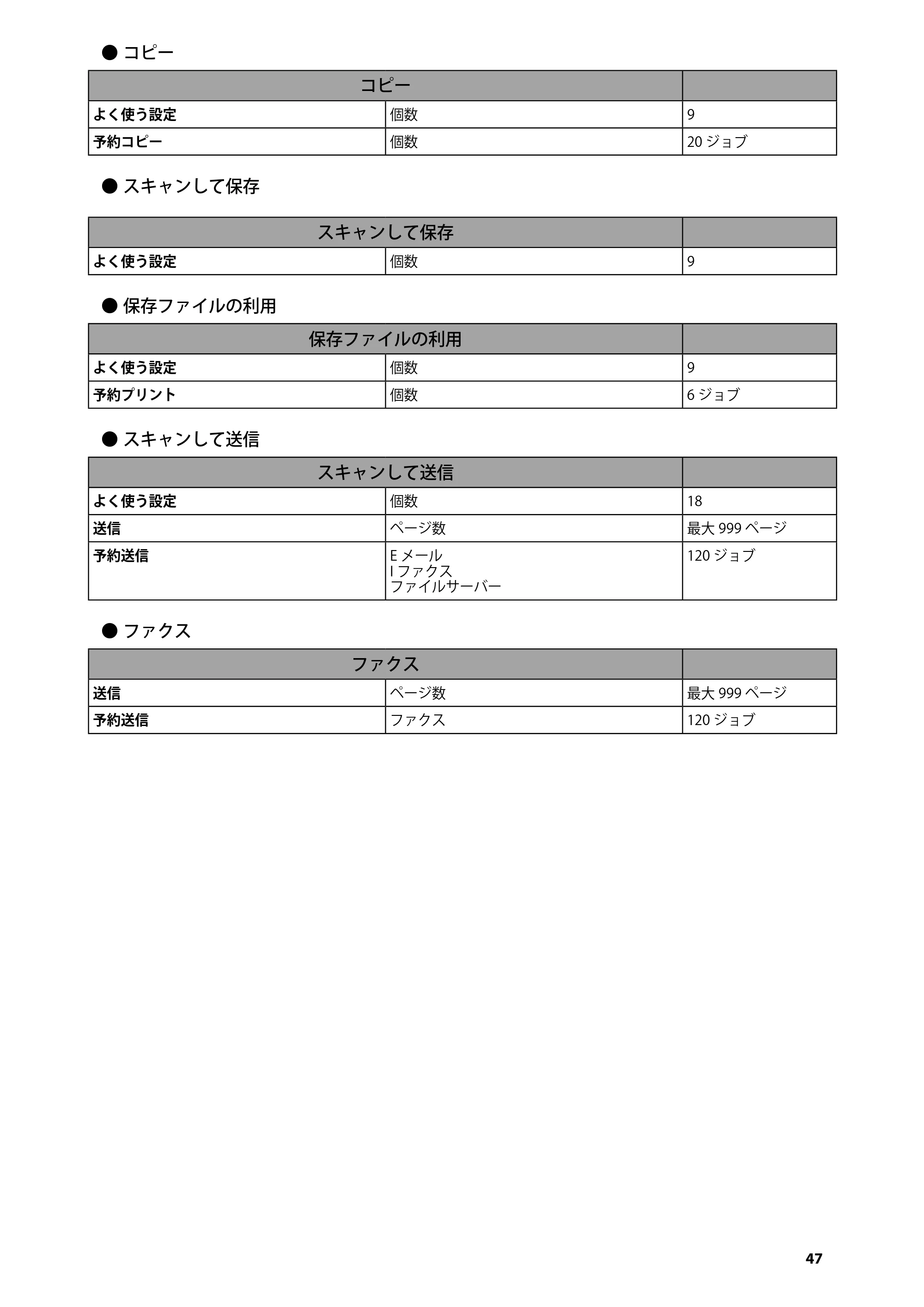 キヤノン imageRUNNER-ADVANCE C2218F-V はじめにお読みください 2015年1月22日更新(PDF:3.57MB) — 原本ページ — 49ページ