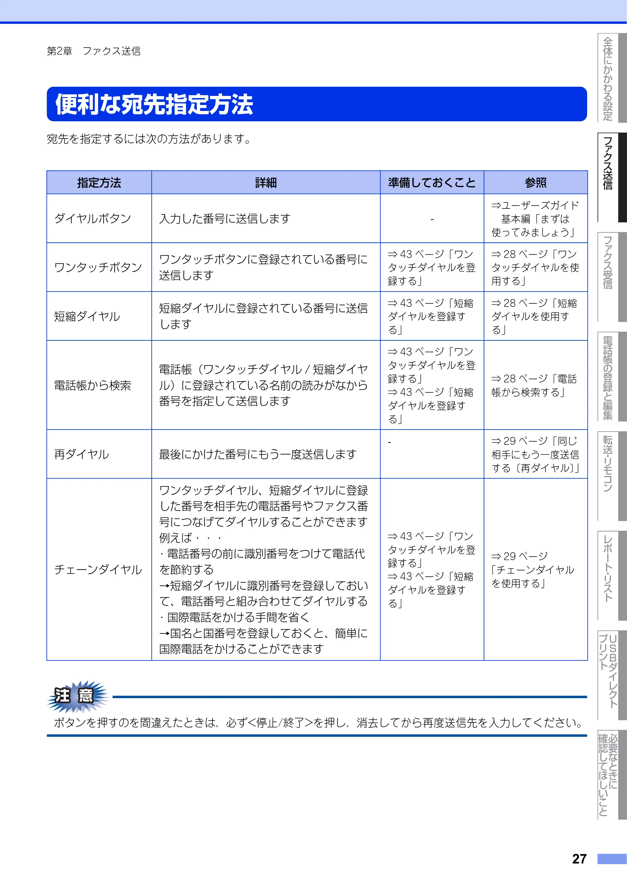 ブラザー MFC-9460CDN ユーザーズガイド ～応用編～ — 便利な宛先指定方法 — 原本ページ — 27ページ