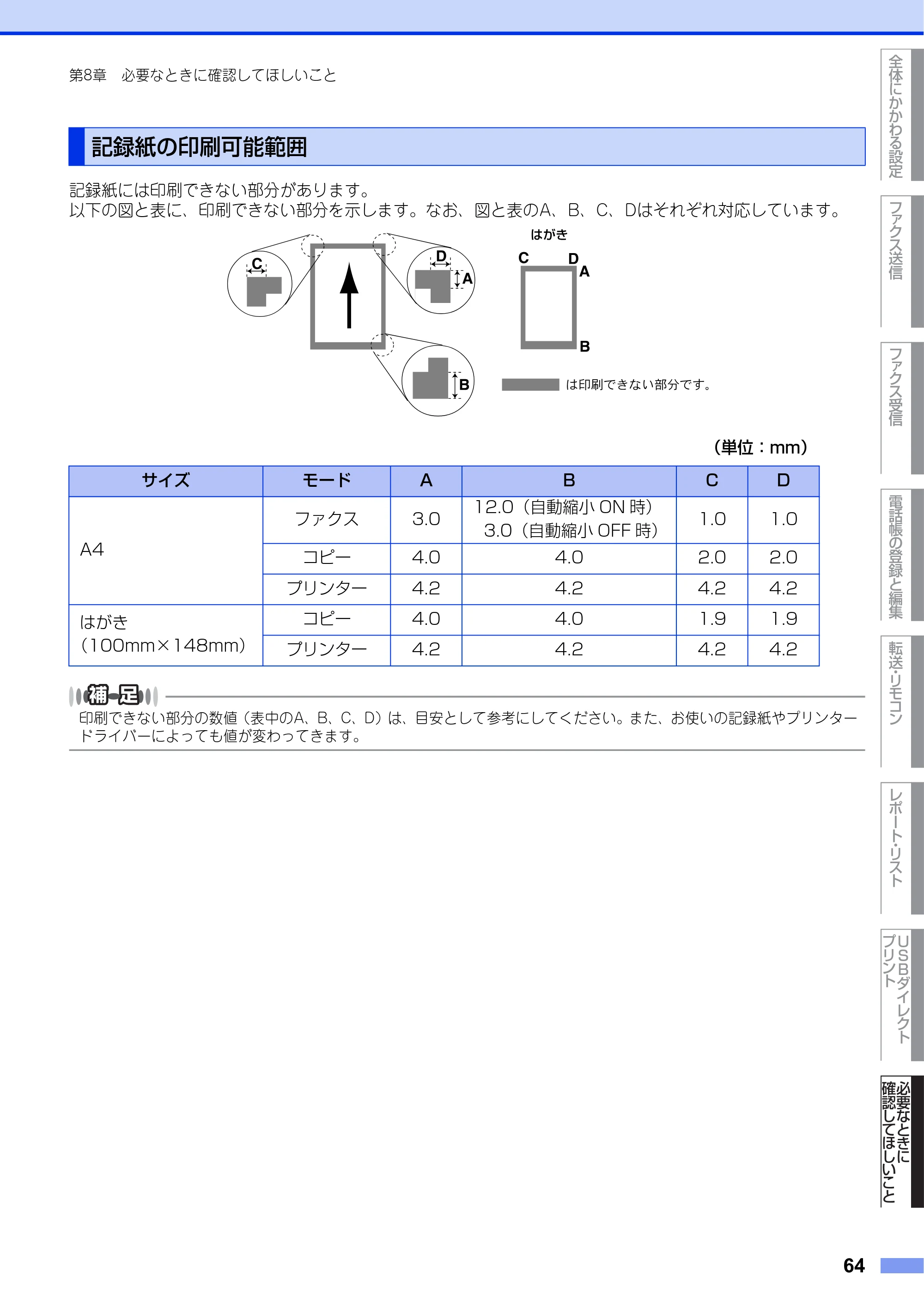 ブラザー MFC-9460CDN ユーザーズガイド ～応用編～ — 記録紙の印刷可能範囲 — 原本ページ — 64ページ